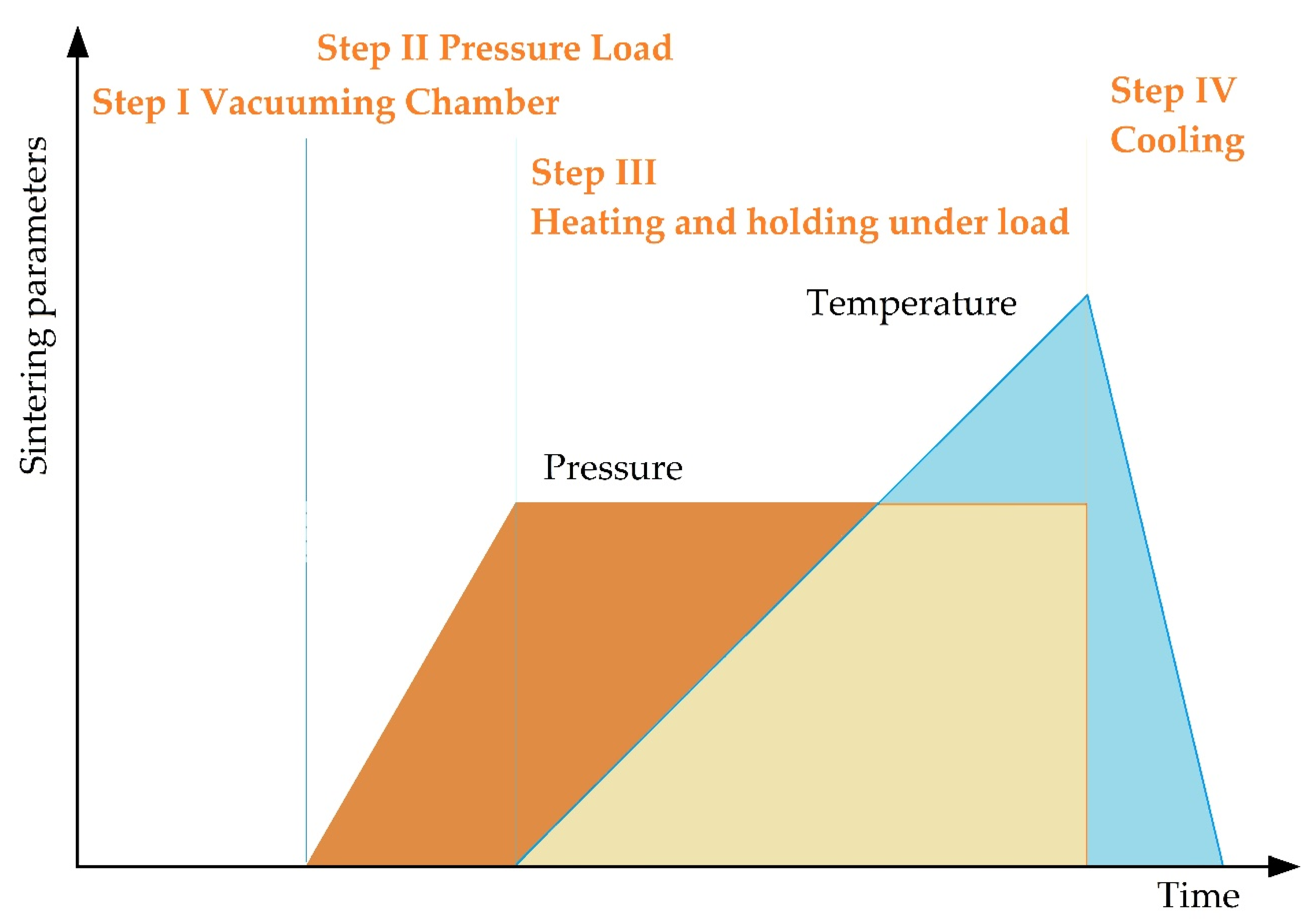 Technologies 08 00032 g007 Technologies 08 00032 g007