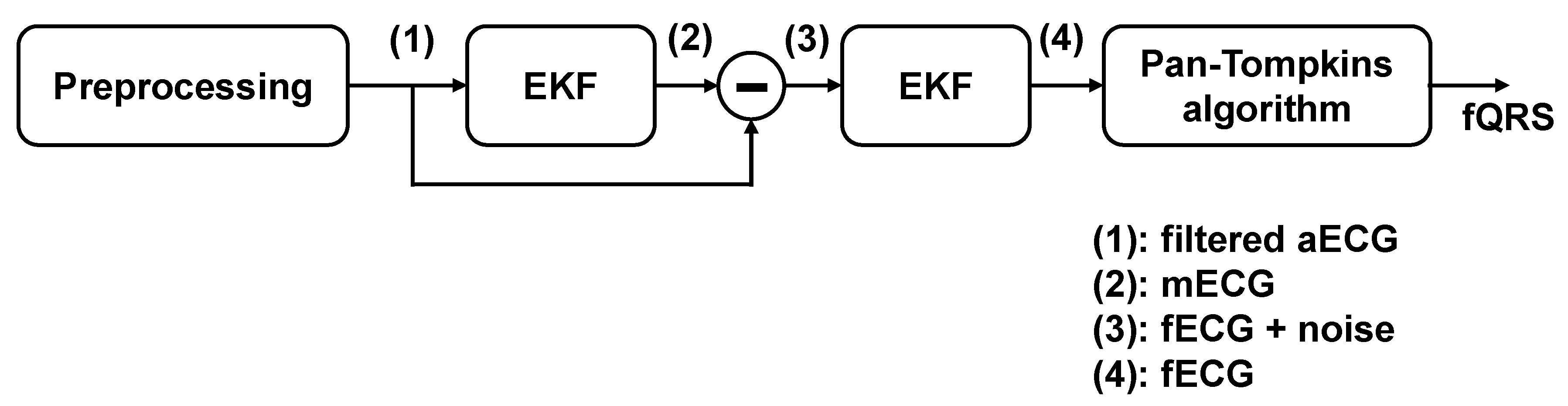 Technologies 08 00033 g002 Technologies 08 00033 g002