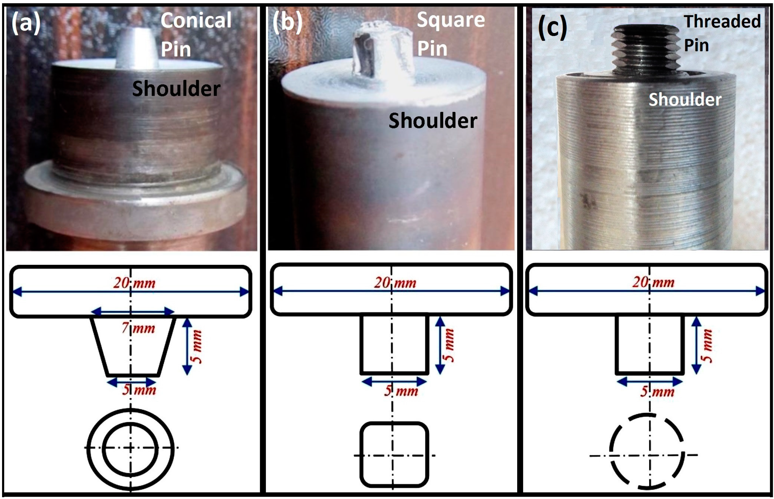 Technologies 08 00034 g001