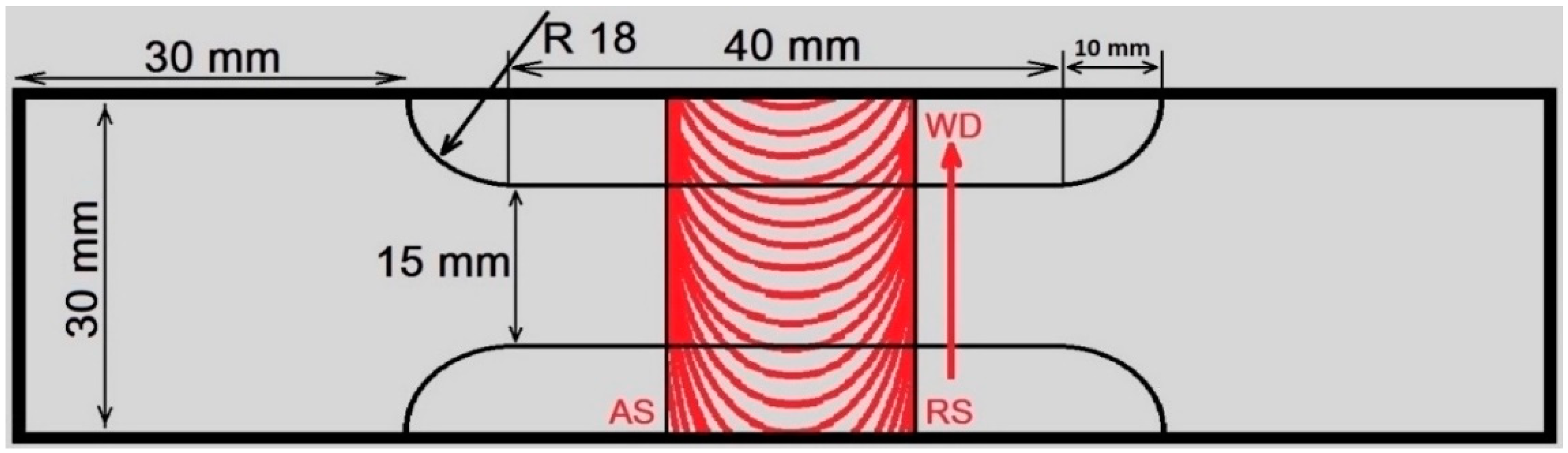 Technologies 08 00034 g003