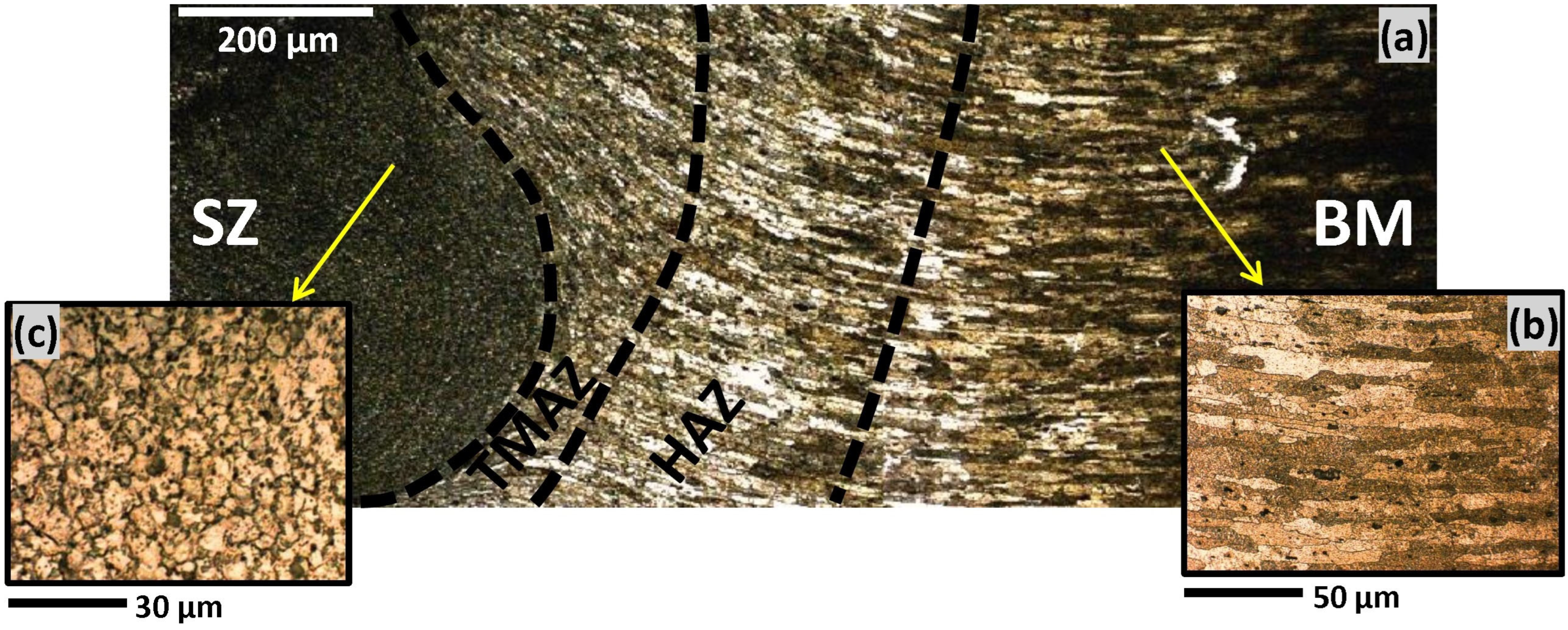 Technologies 08 00034 g008