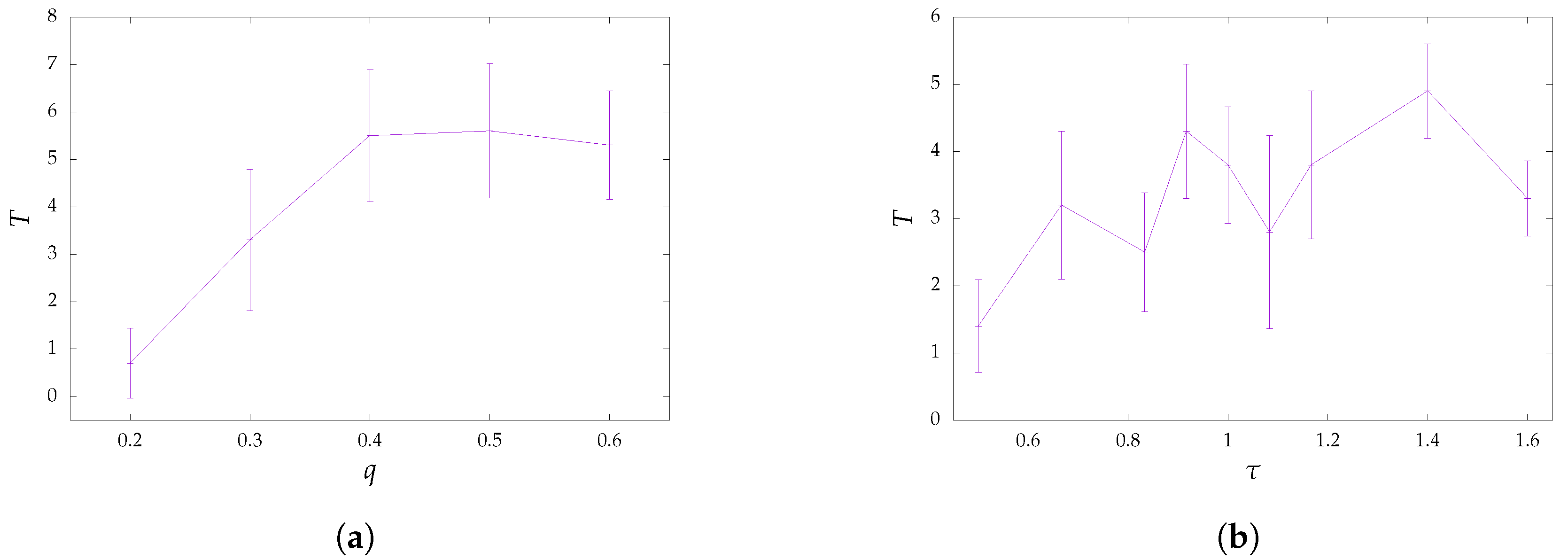 Technologies 08 00036 g003
