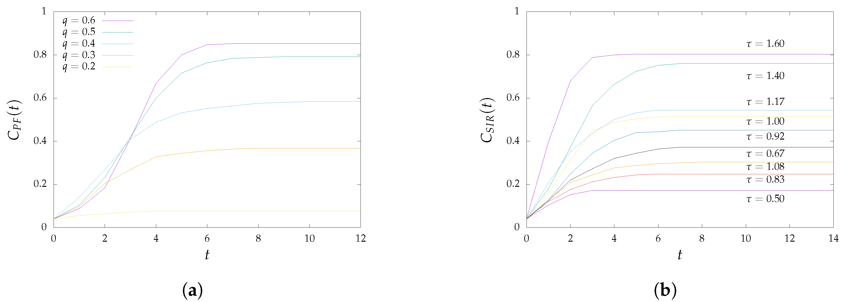 Technologies 08 00036 g004