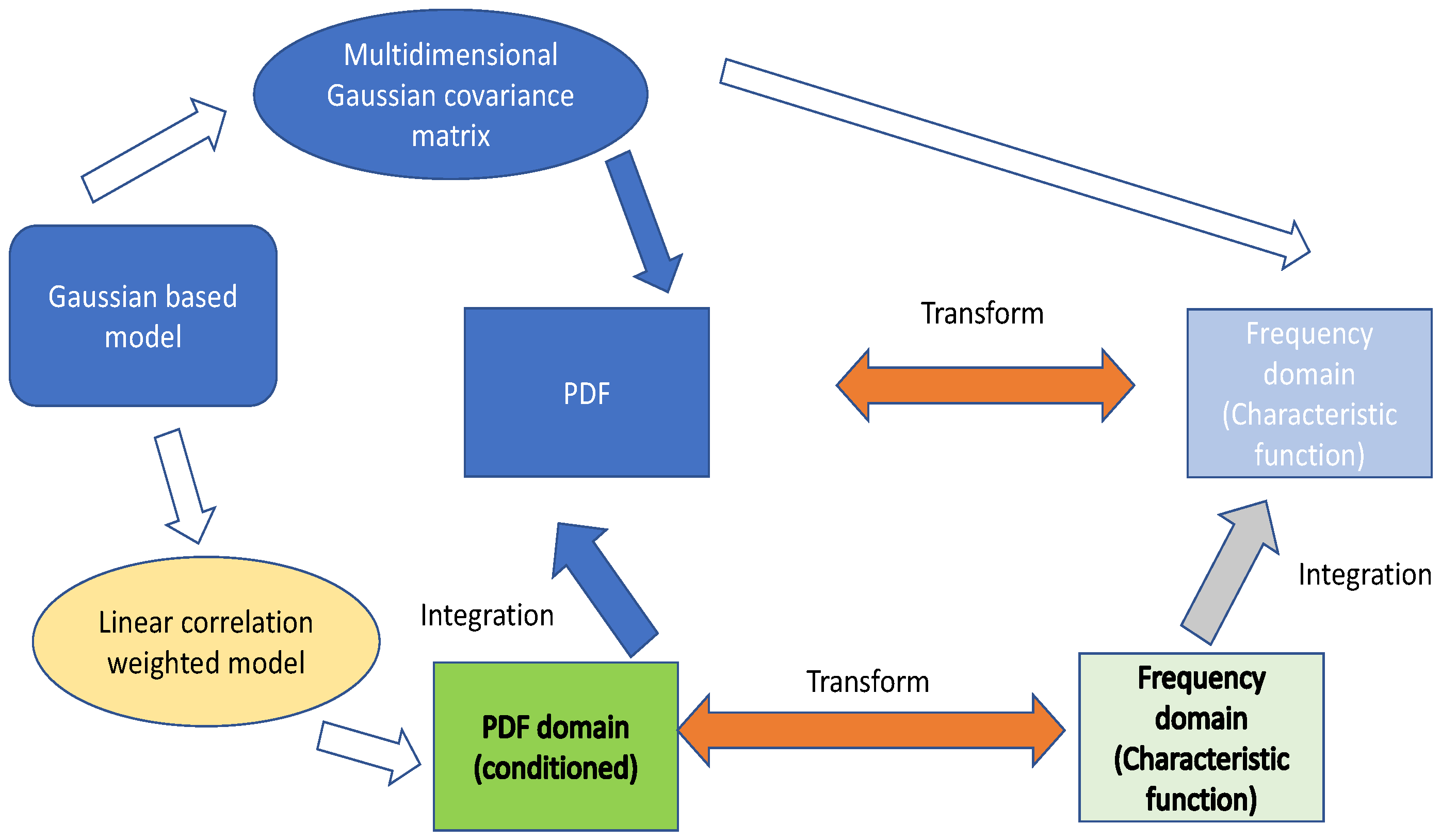 Technologies 08 00041 g004 Technologies 08 00041 g004