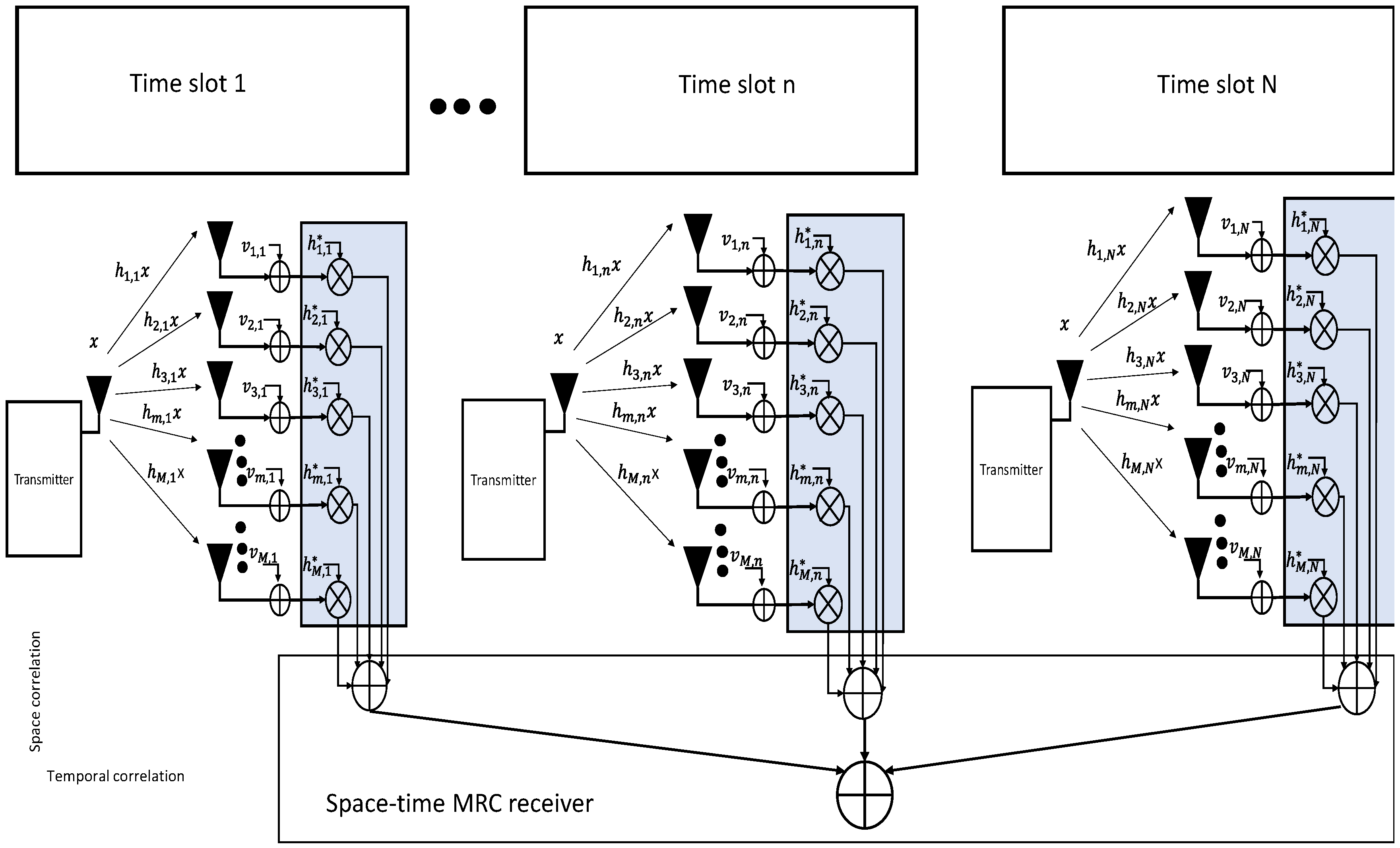 Technologies 08 00041 g005 Technologies 08 00041 g005