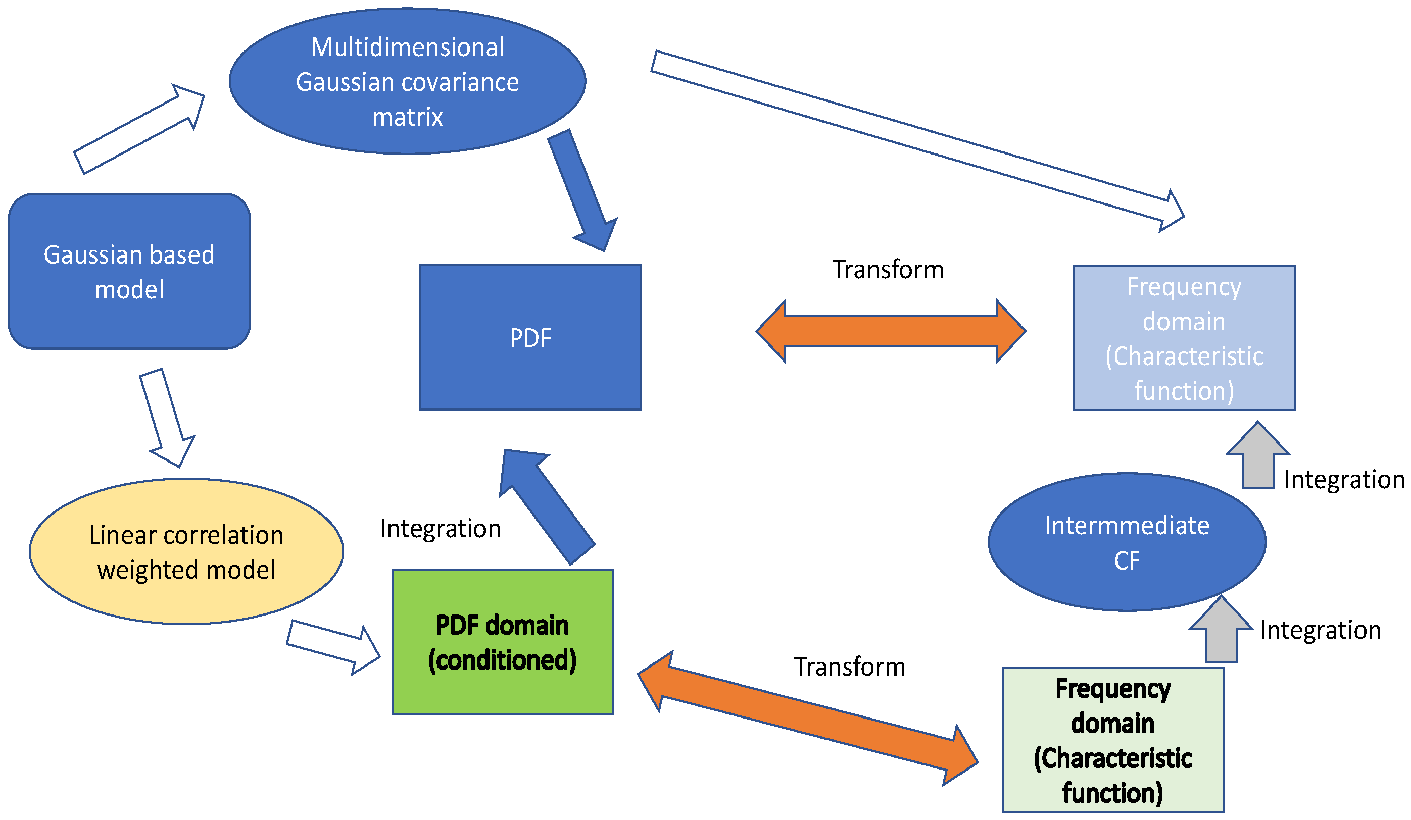 Technologies 08 00041 g006 Technologies 08 00041 g006