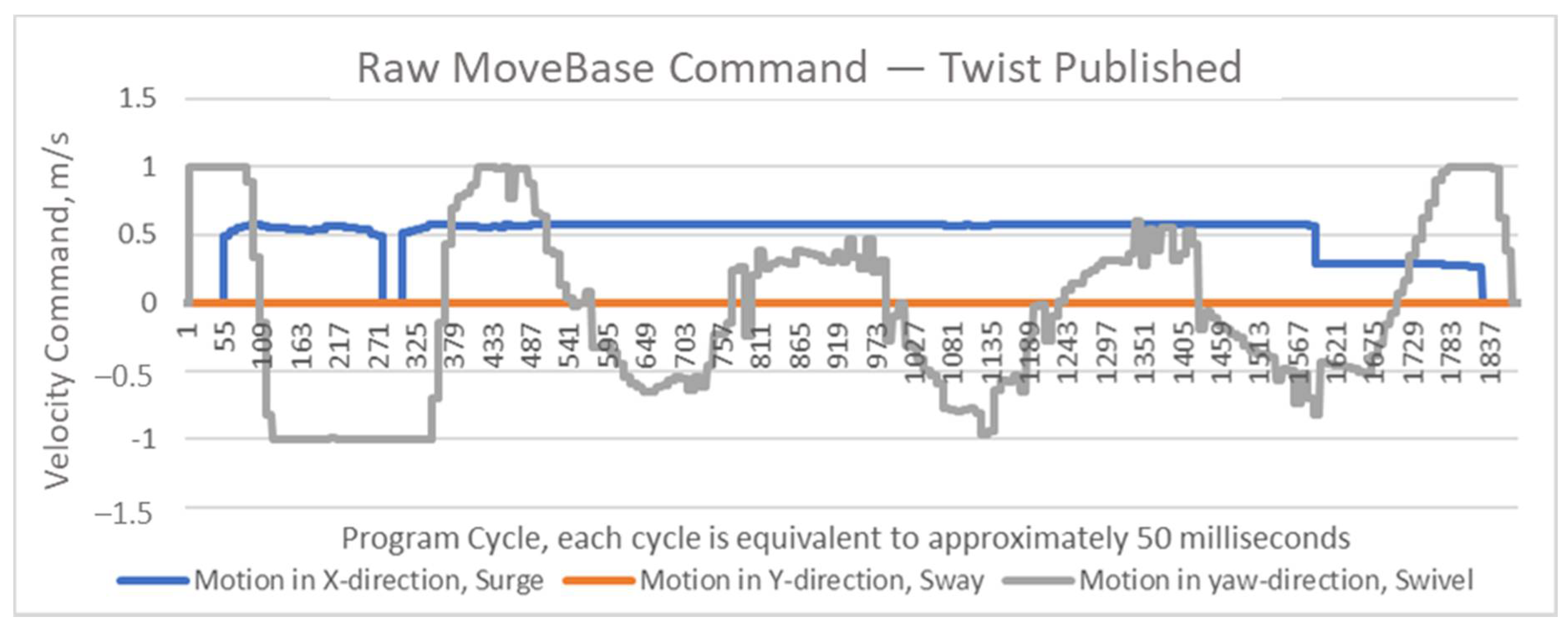 Technologies 08 00044 g002 Technologies 08 00044 g002