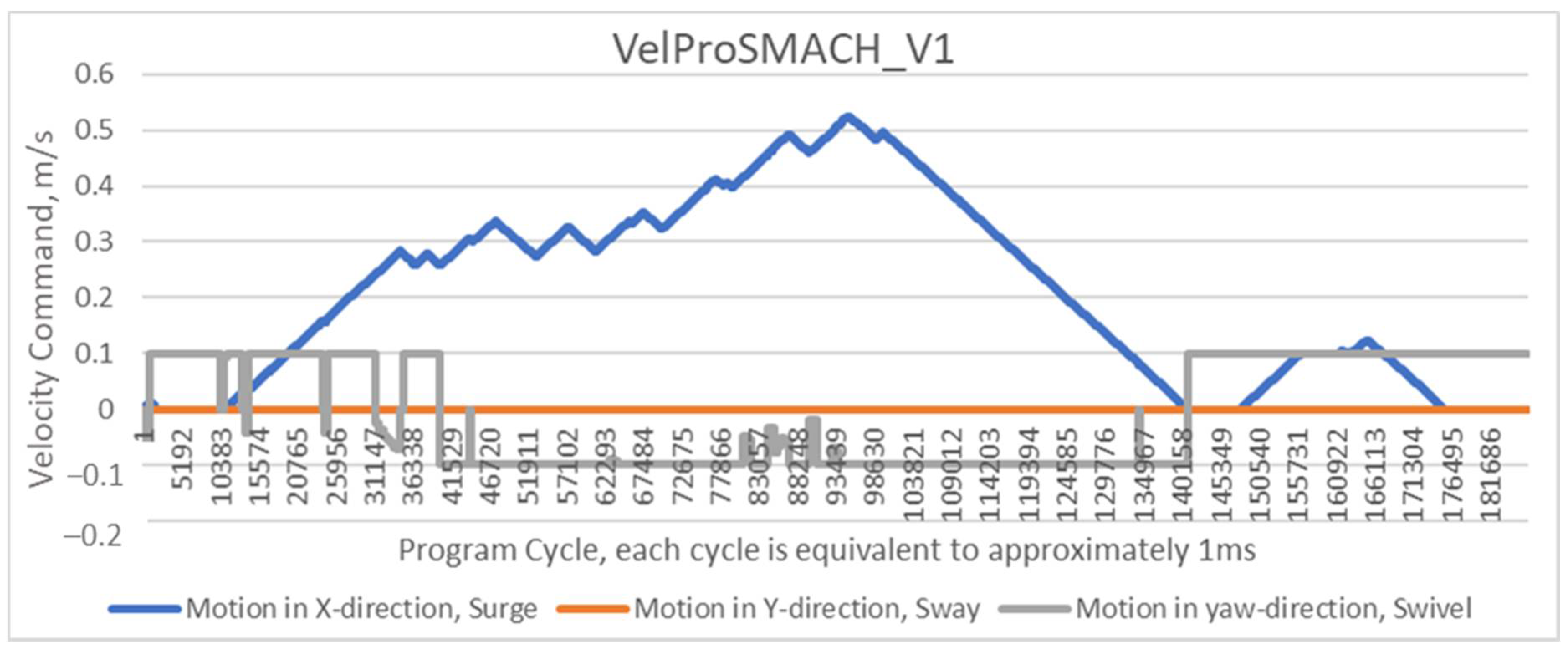 Technologies 08 00044 g003 Technologies 08 00044 g003