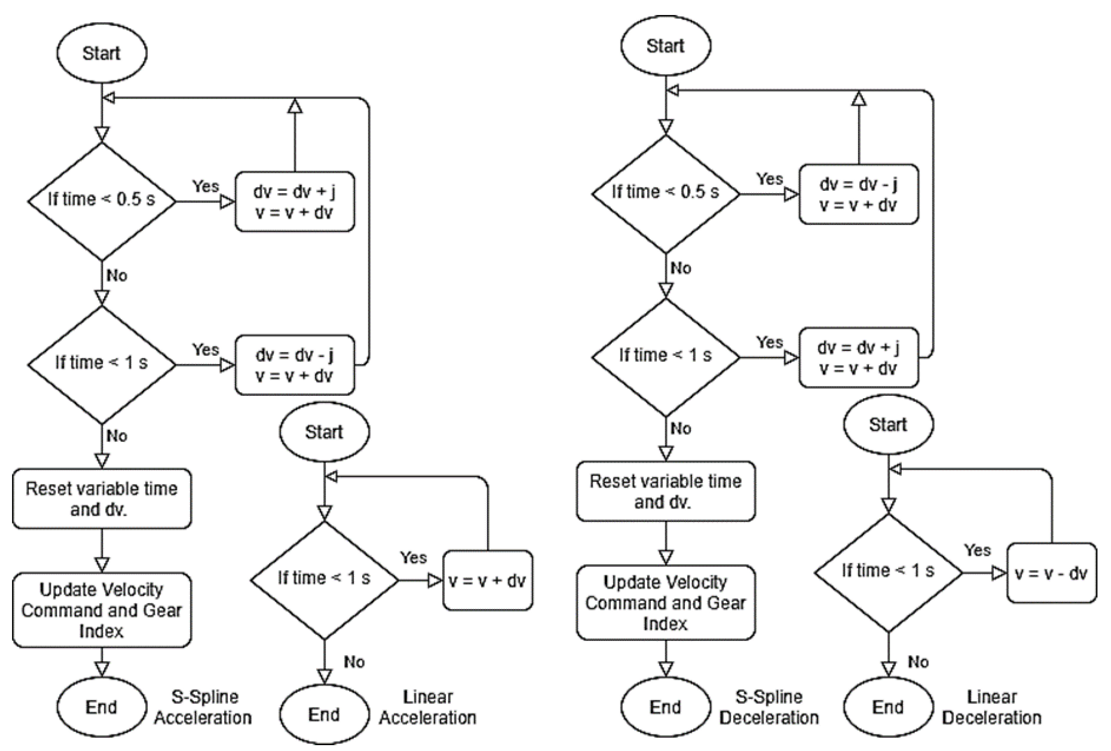 Technologies 08 00044 g006 Technologies 08 00044 g006