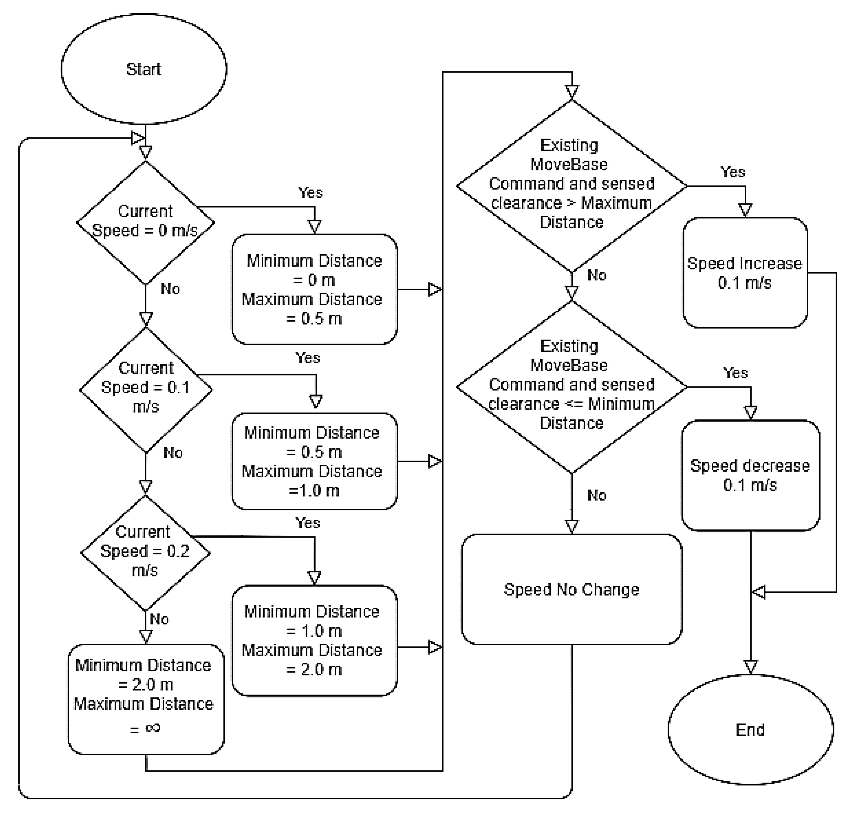 Technologies 08 00044 g009 Technologies 08 00044 g009