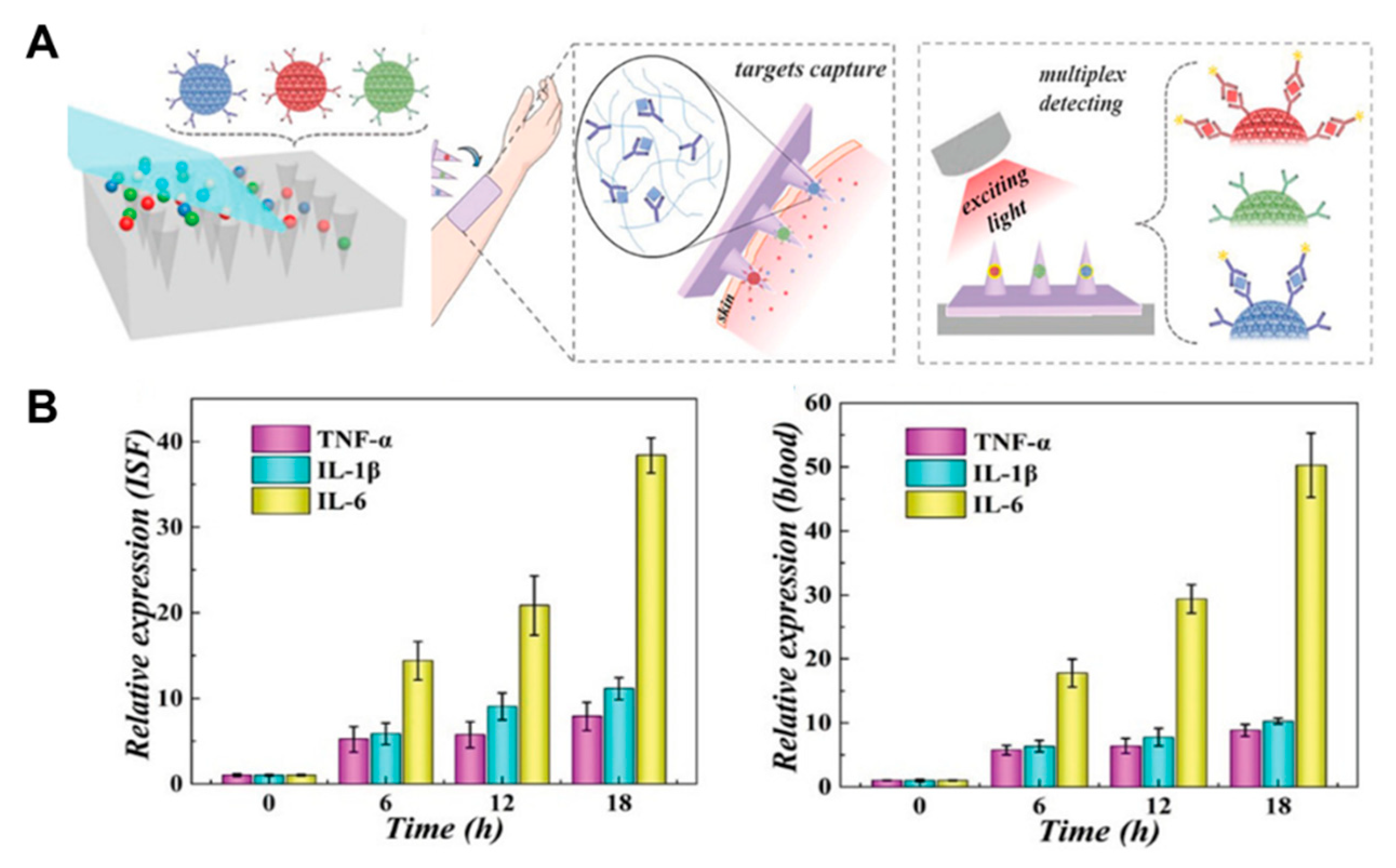 Technologies 08 00047 g003 Technologies 08 00047 g003