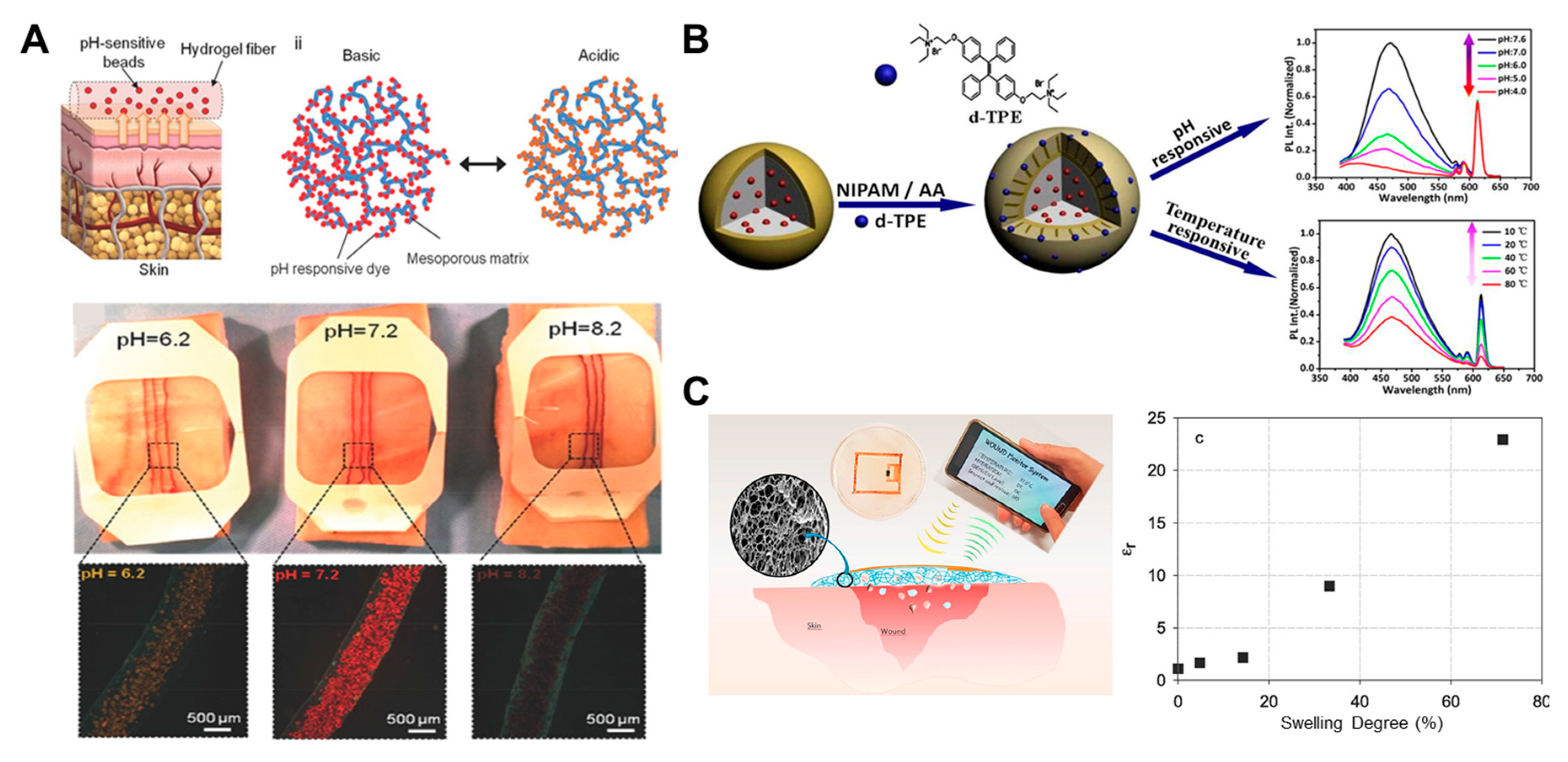 Technologies 08 00047 g007 Technologies 08 00047 g007