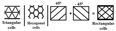 Technologies 08 00051 i001