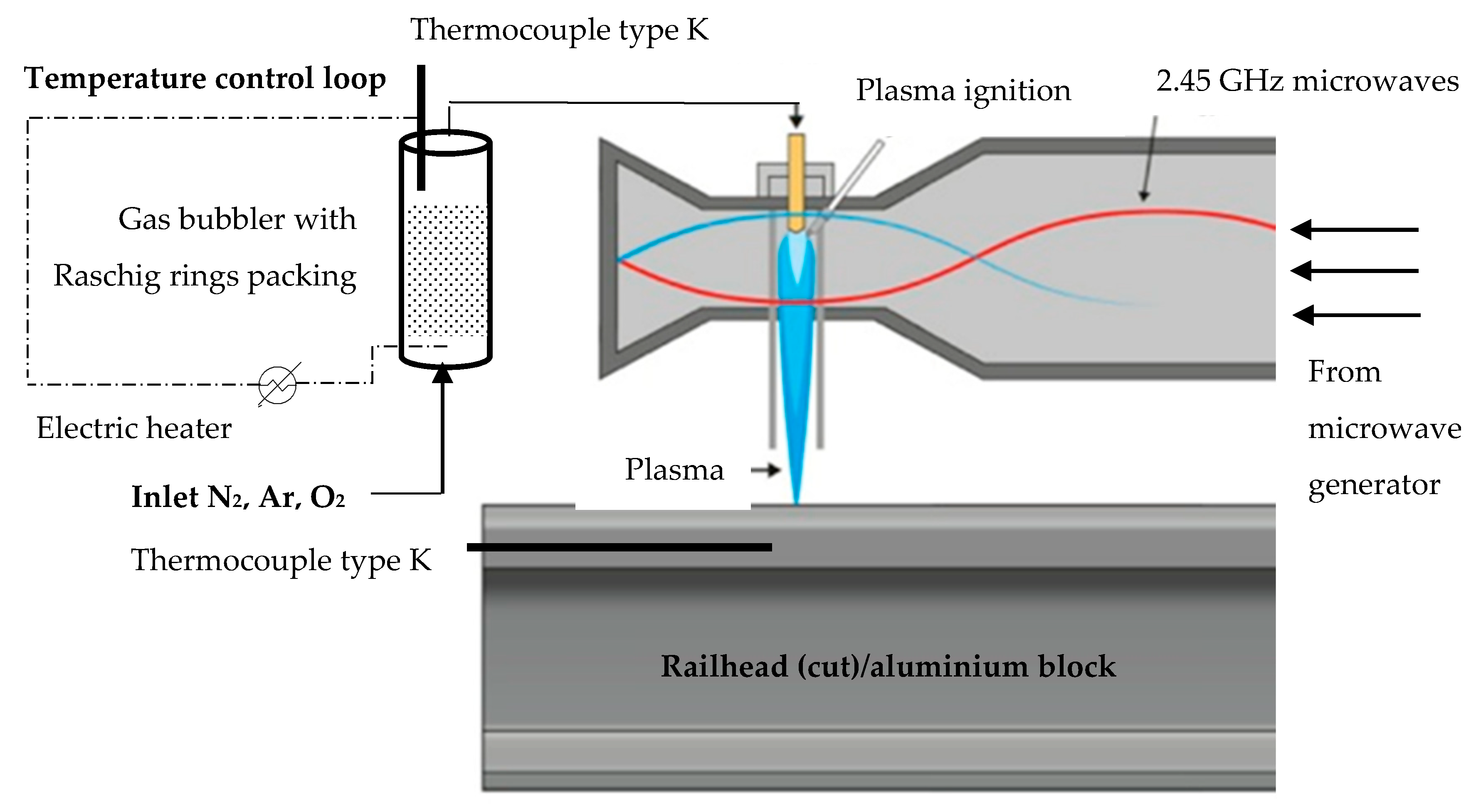 Technologies Free FullText Microwave Plasma System for Continuous