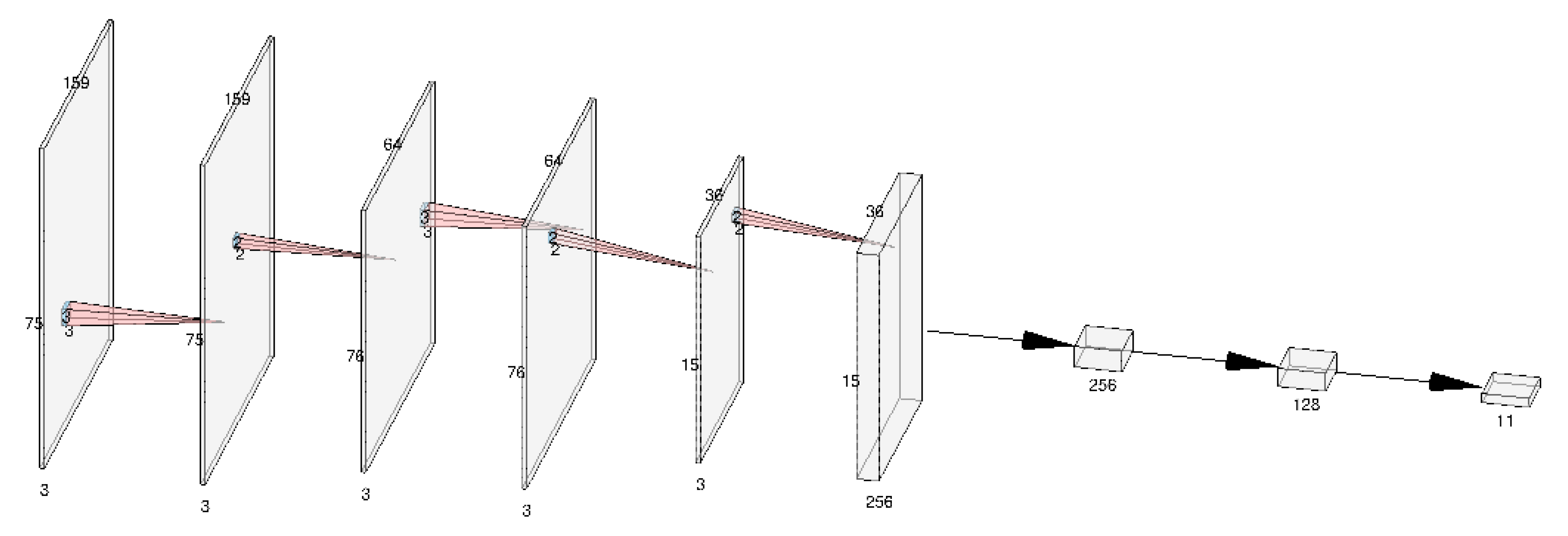 Technologies 08 00055 g004 Technologies 08 00055 g004