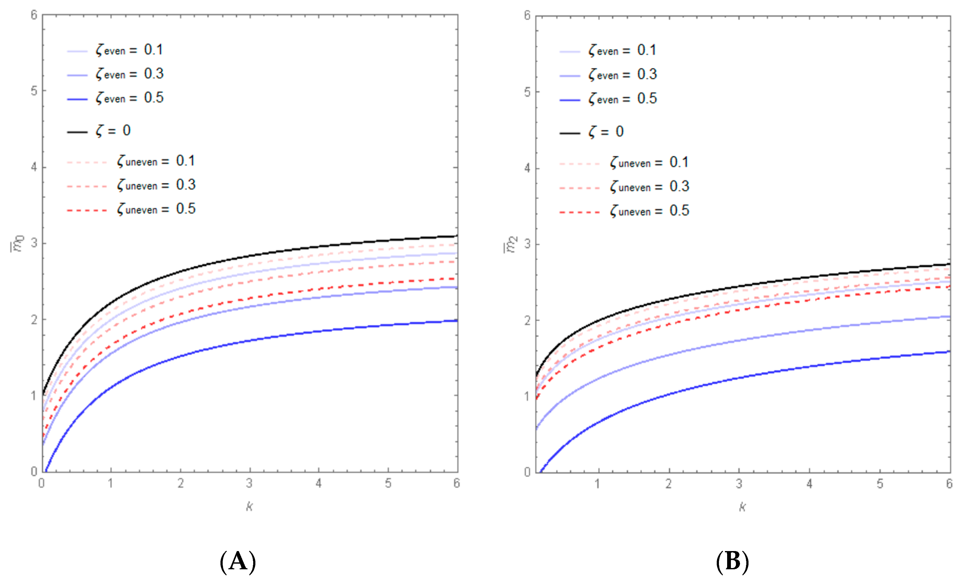 Technologies 08 00056 g004