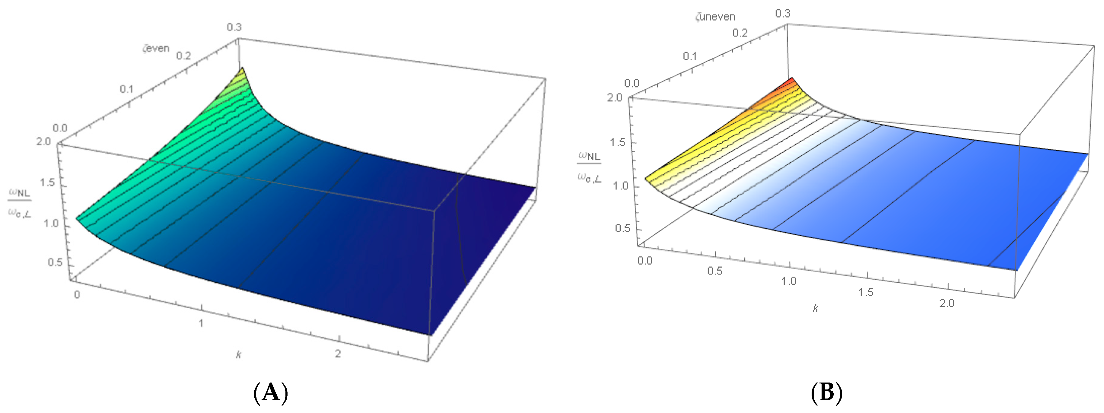 Technologies 08 00056 g006