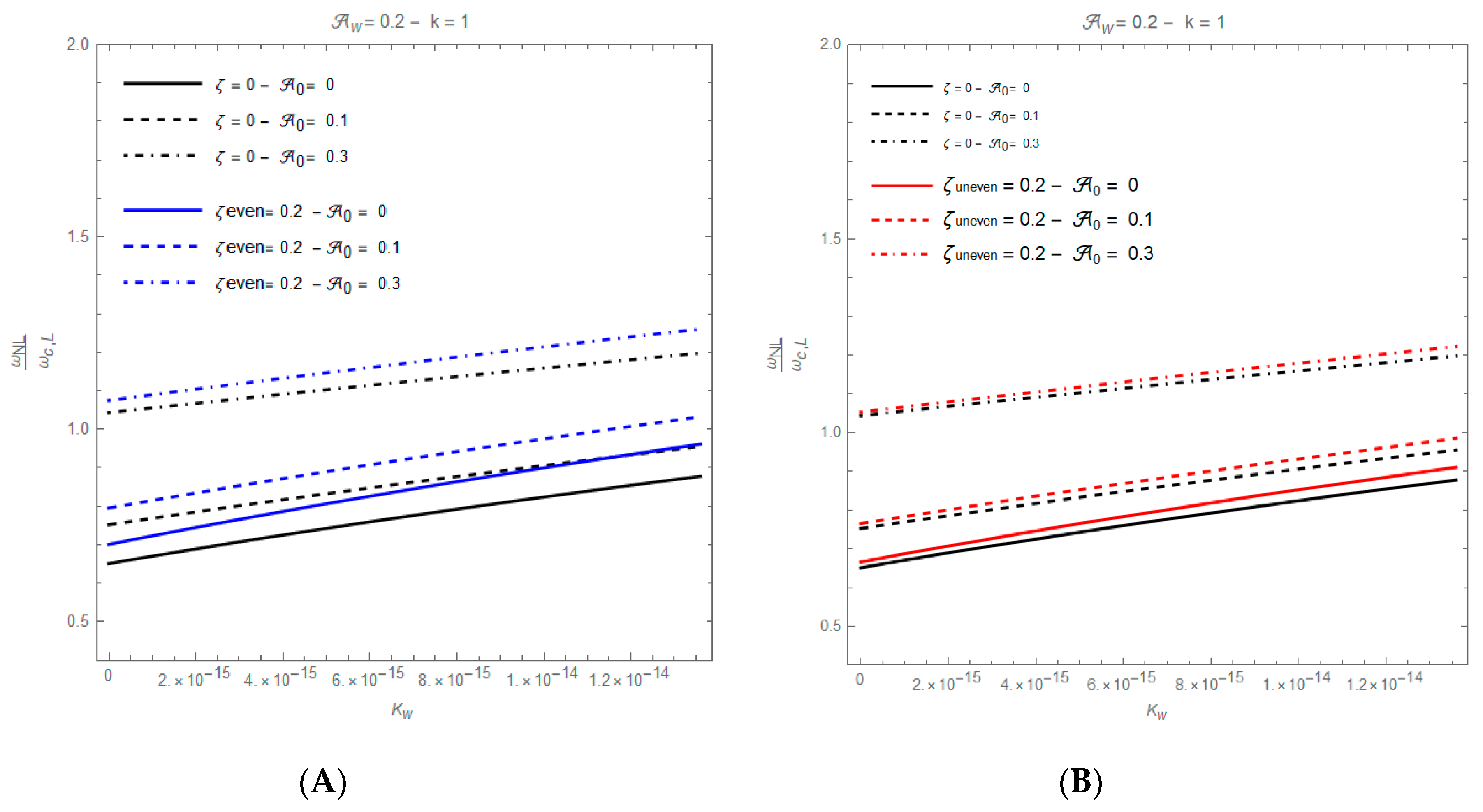Technologies 08 00056 g011