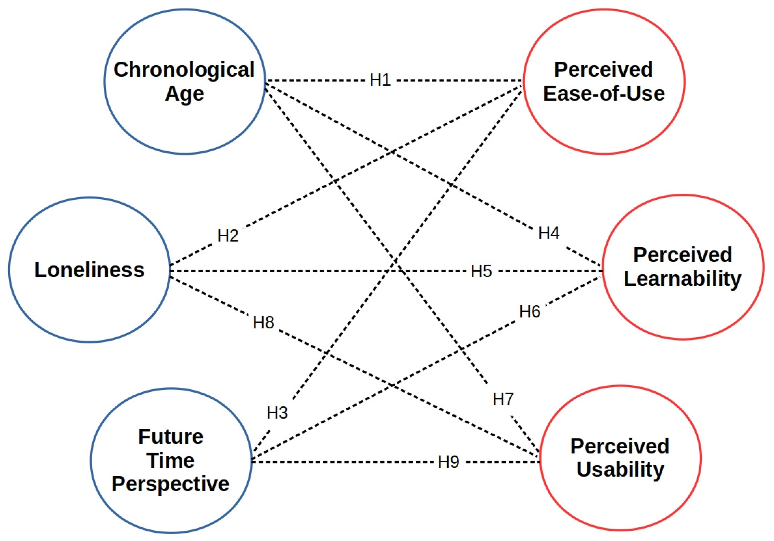 Technologies 08 00057 g001 Technologies 08 00057 g001
