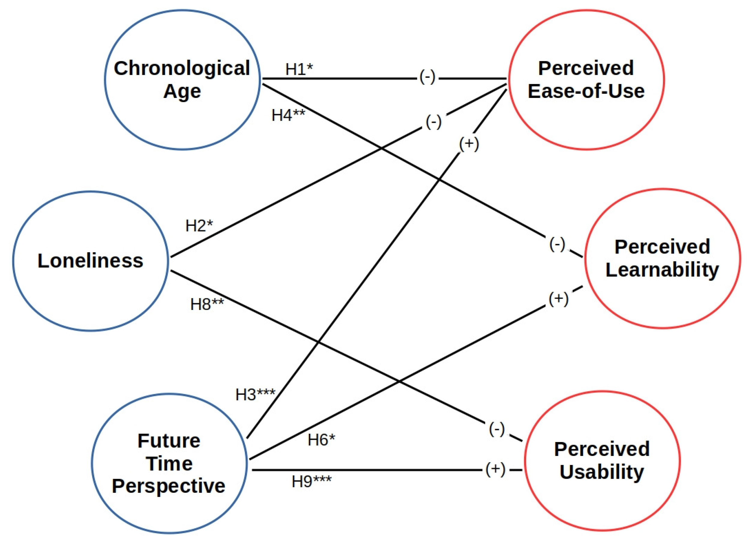 Technologies 08 00057 g003 Technologies 08 00057 g003