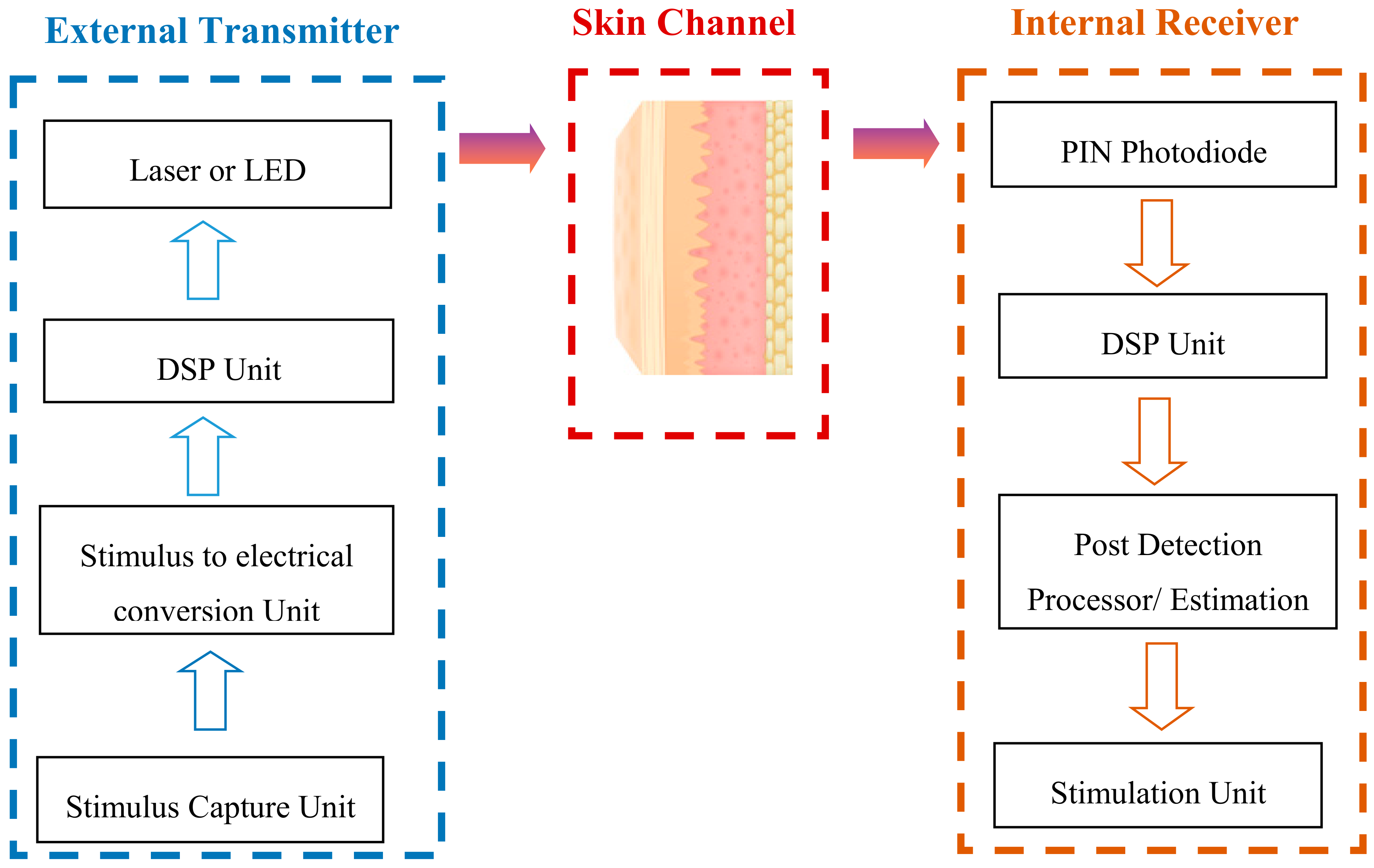 Technologies 08 00060 g001 Technologies 08 00060 g001