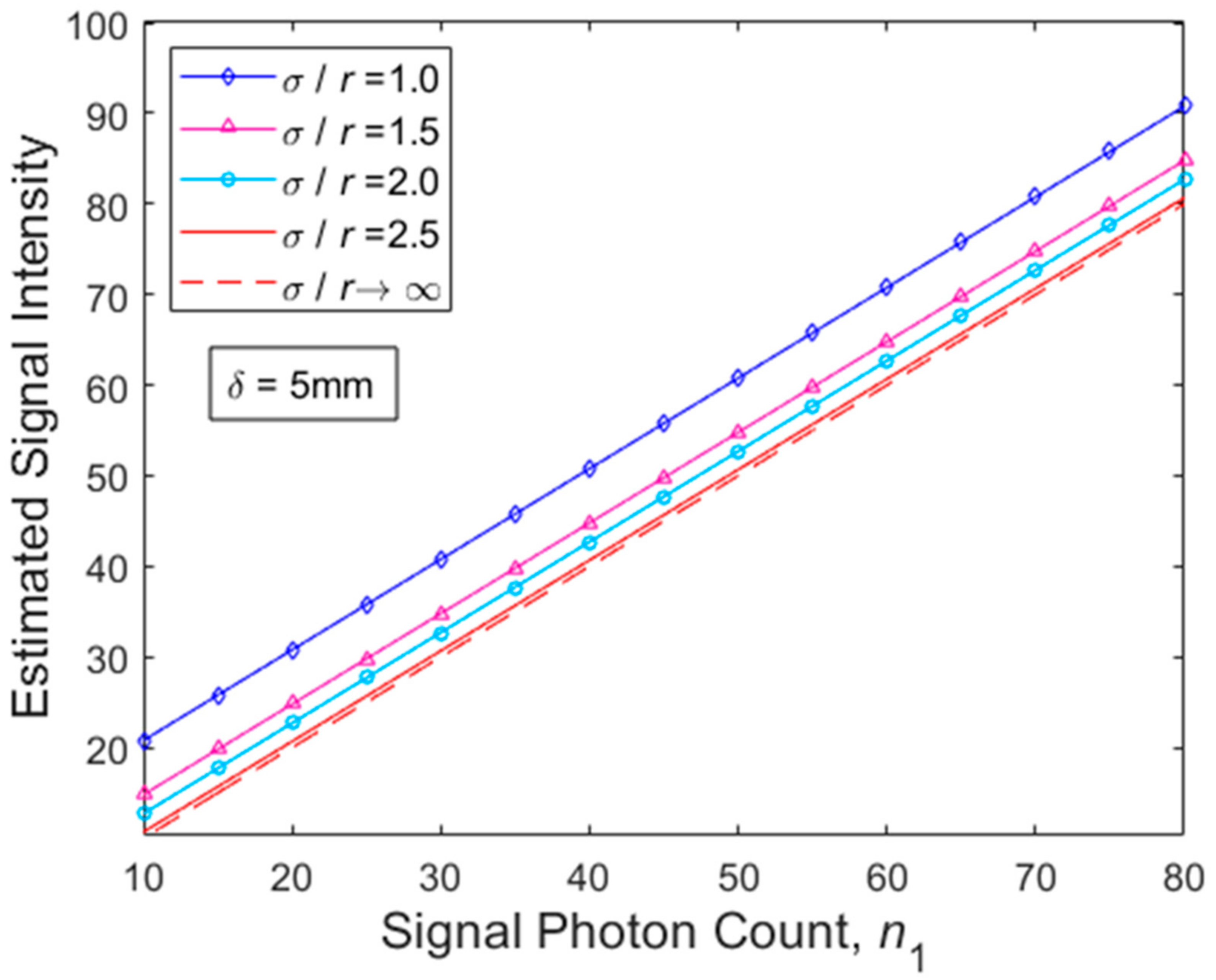Technologies 08 00060 g002 Technologies 08 00060 g002