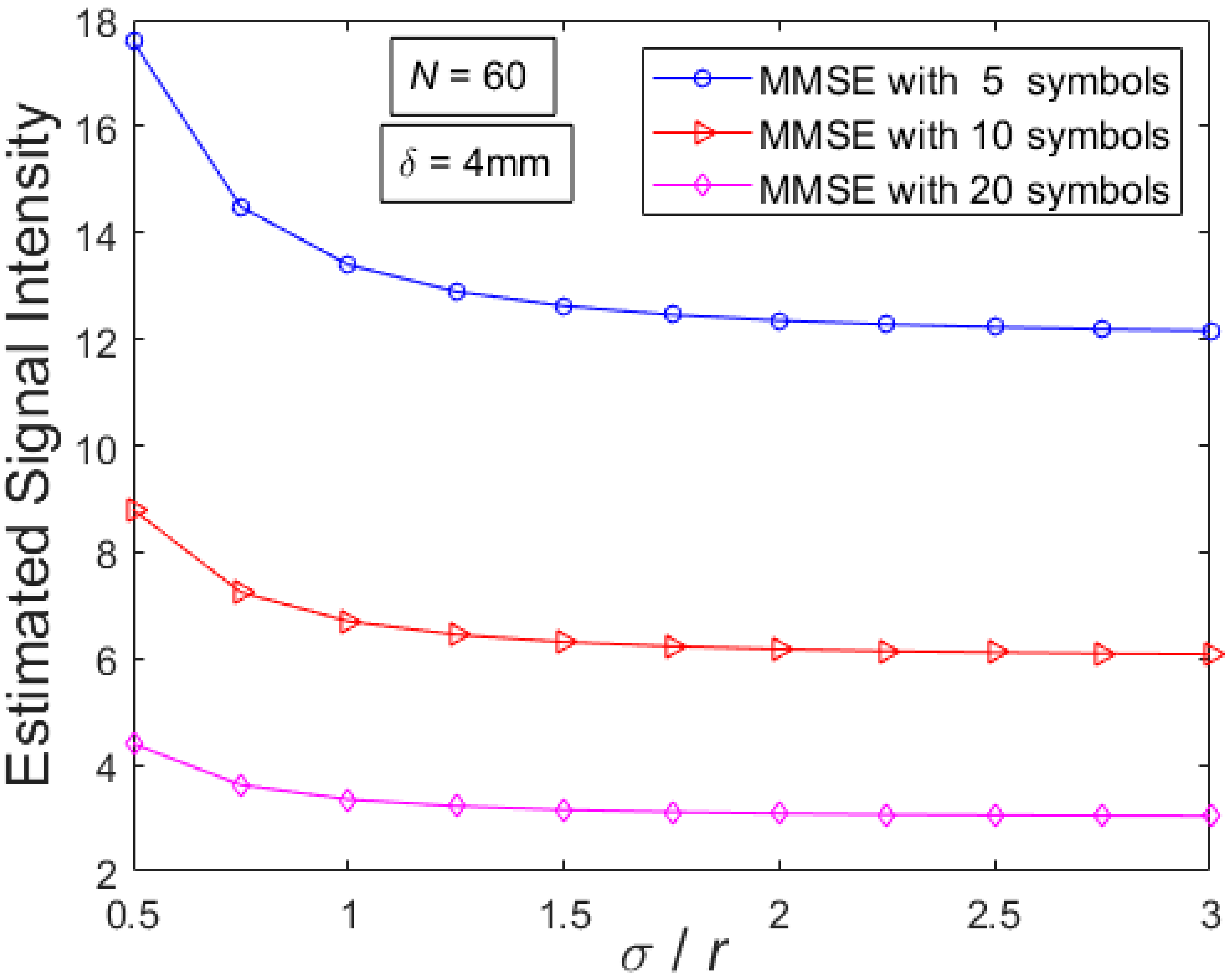 Technologies 08 00060 g004 Technologies 08 00060 g004