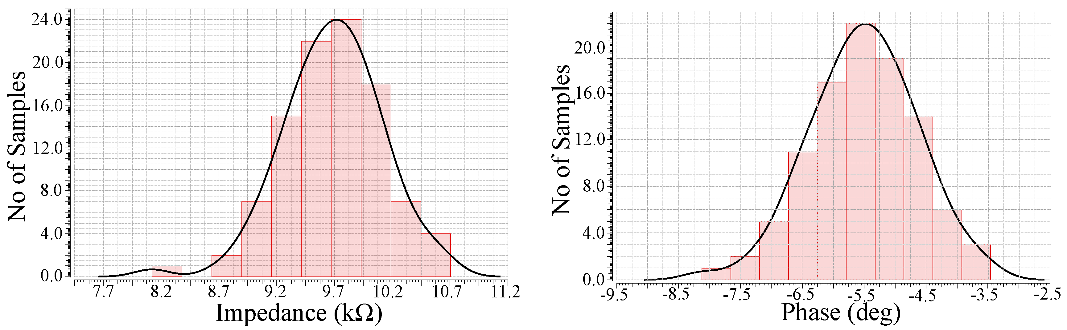 Technologies 08 00061 g035