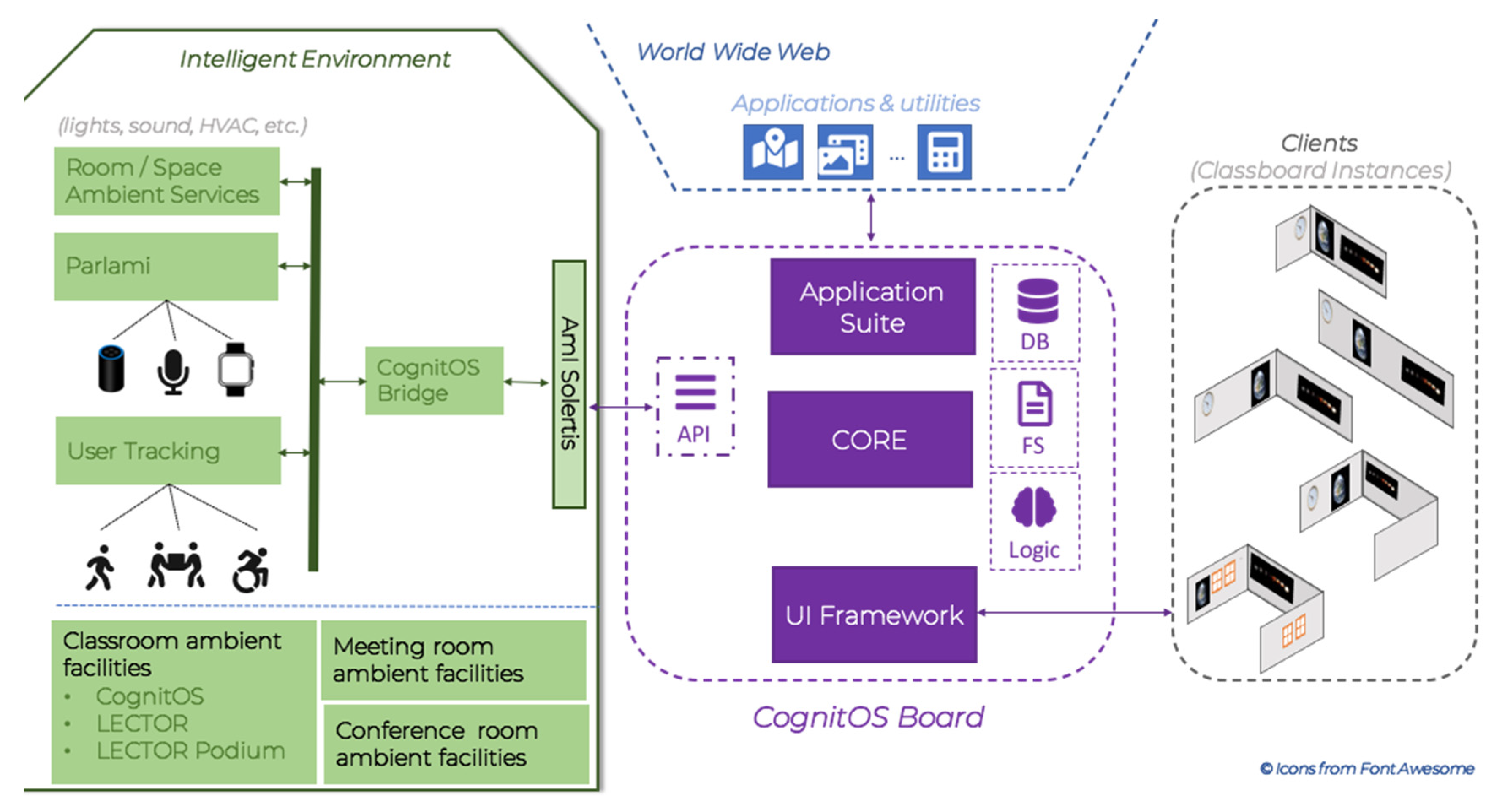 Technologies 08 00066 g003 Technologies 08 00066 g003