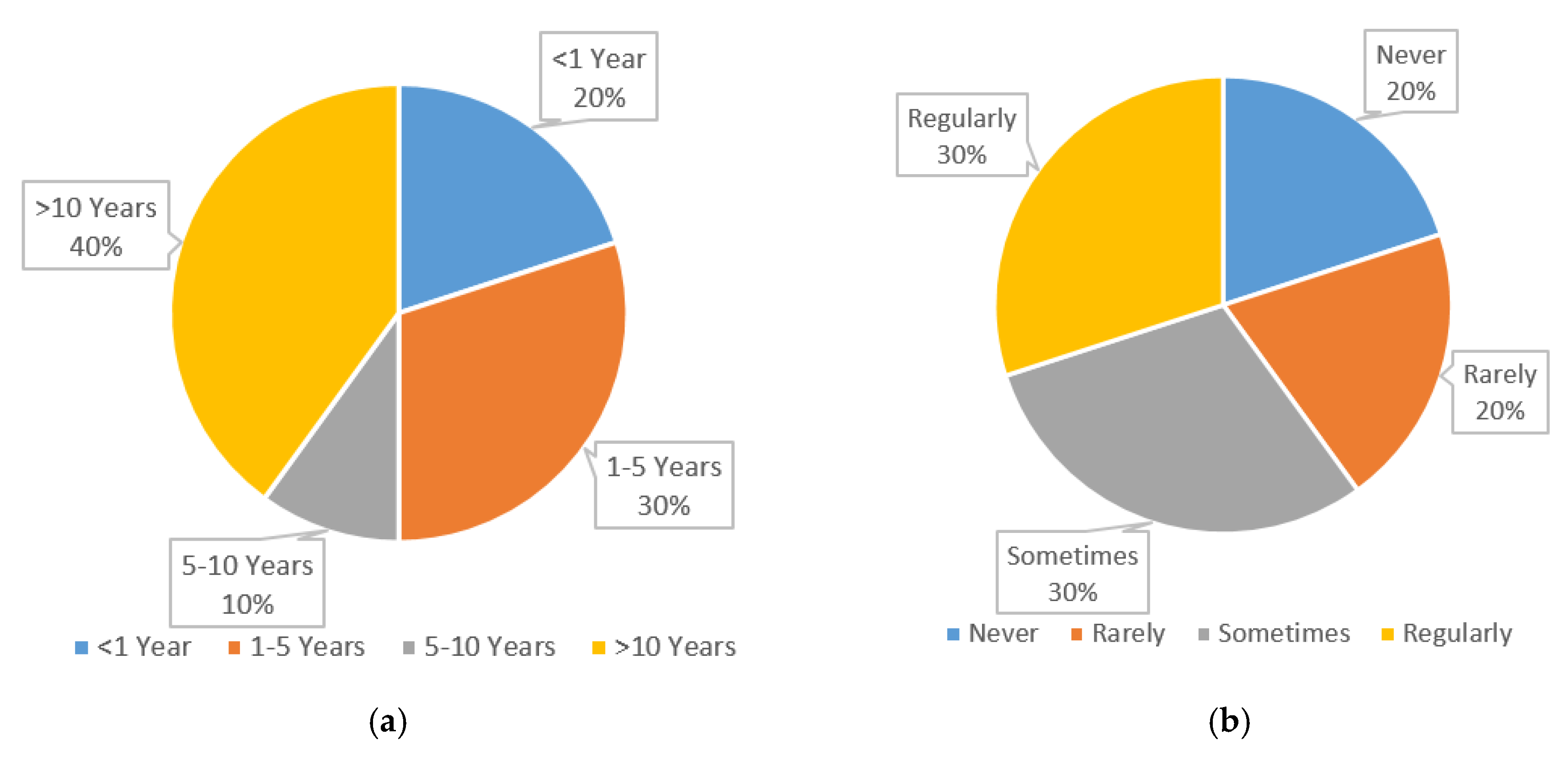 Technologies 08 00066 g012 Technologies 08 00066 g012