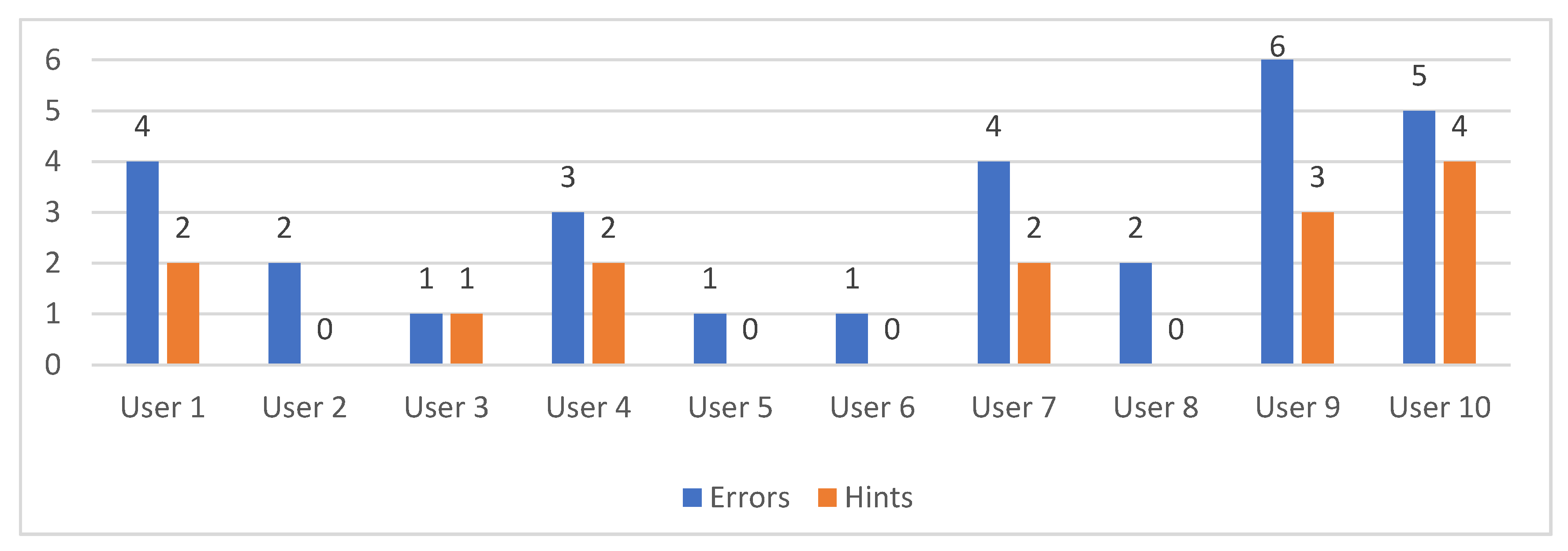Technologies 08 00066 g013 Technologies 08 00066 g013