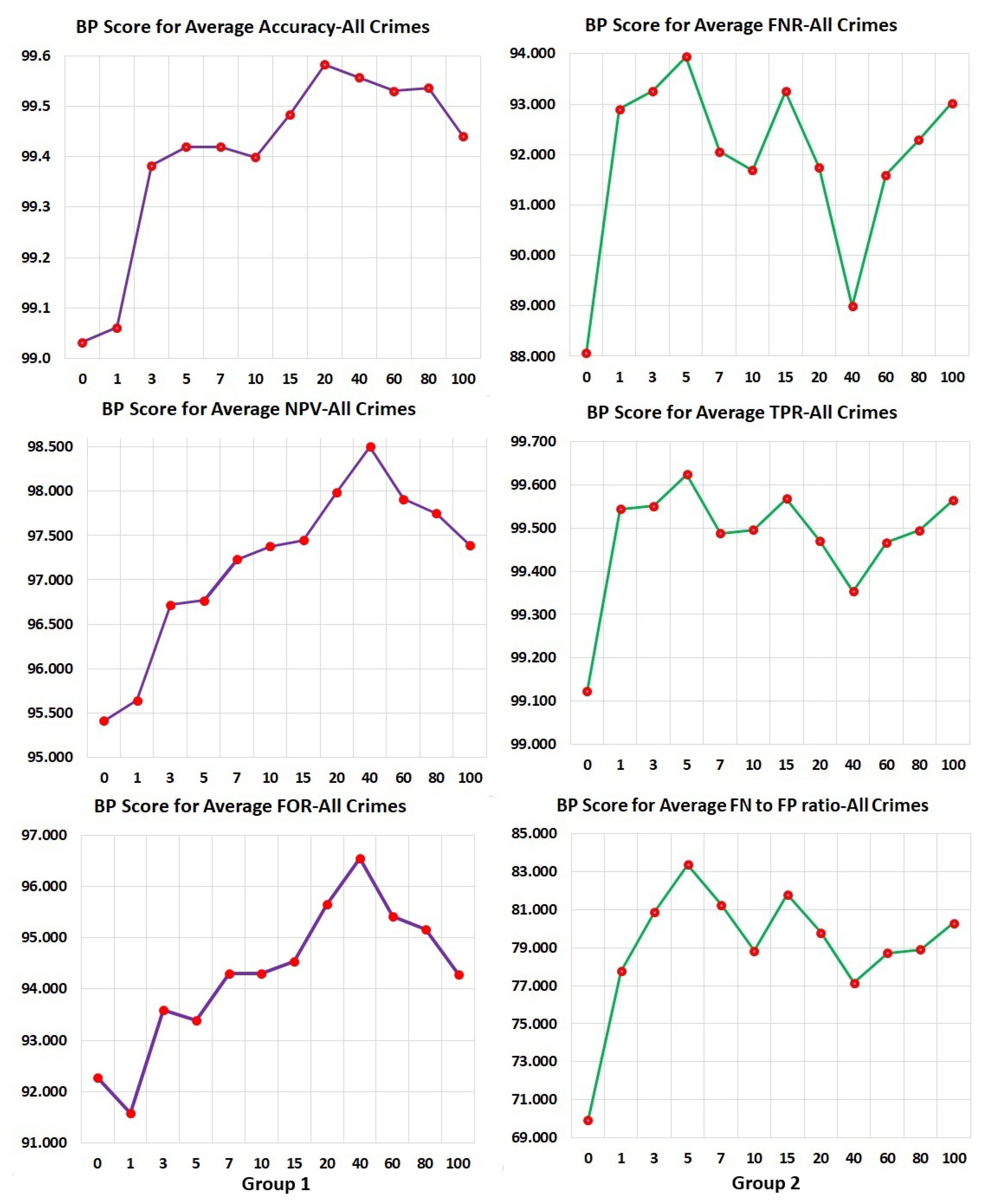 Technologies 08 00068 g001