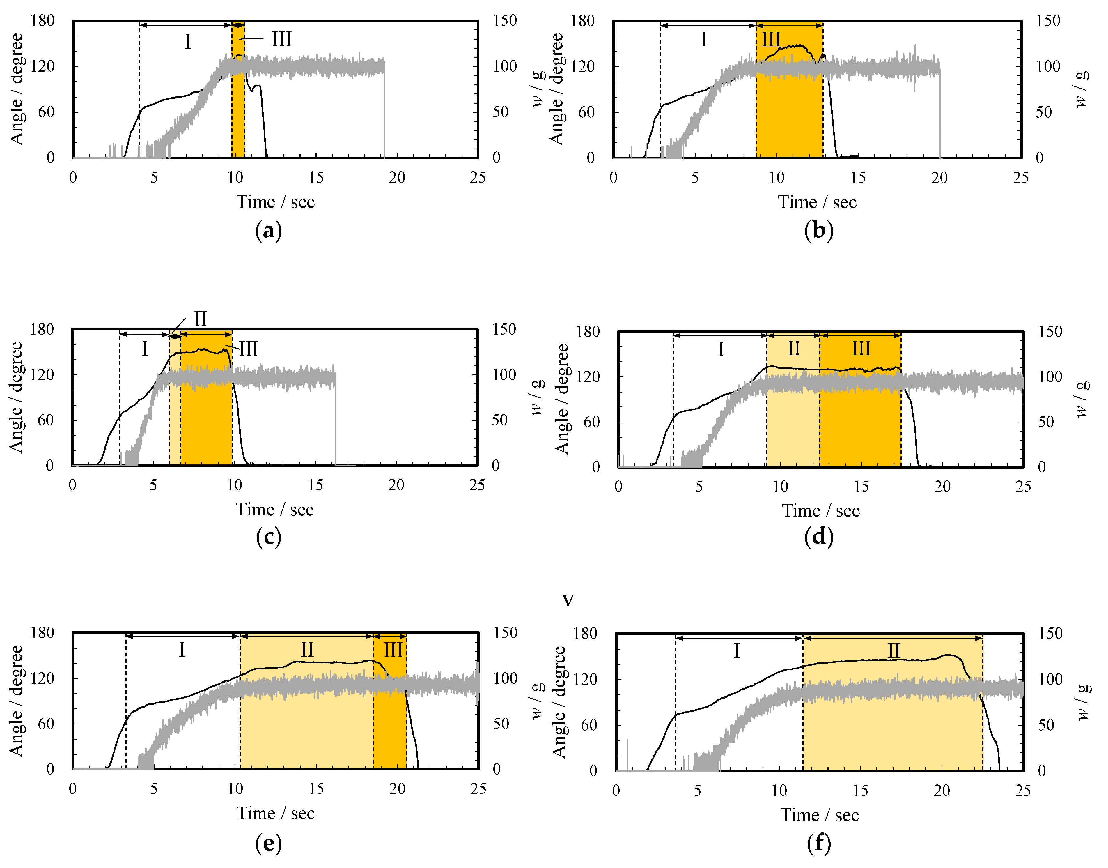 Technologies 08 00069 g005 Technologies 08 00069 g005