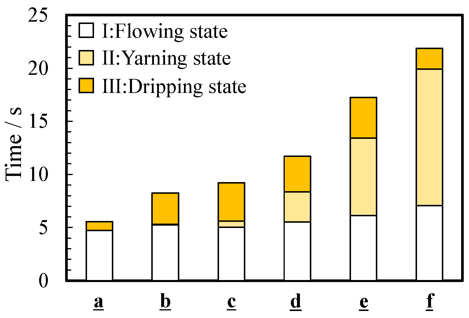 Technologies 08 00069 g006 Technologies 08 00069 g006