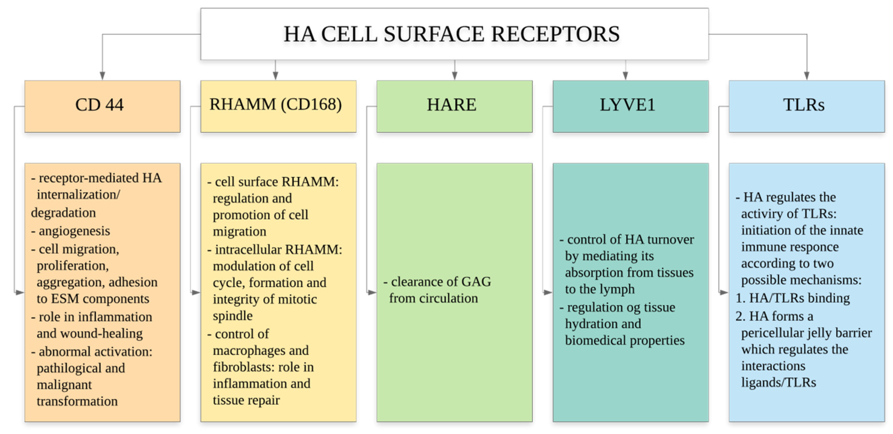 Technologies 08 00071 g001 Technologies 08 00071 g001