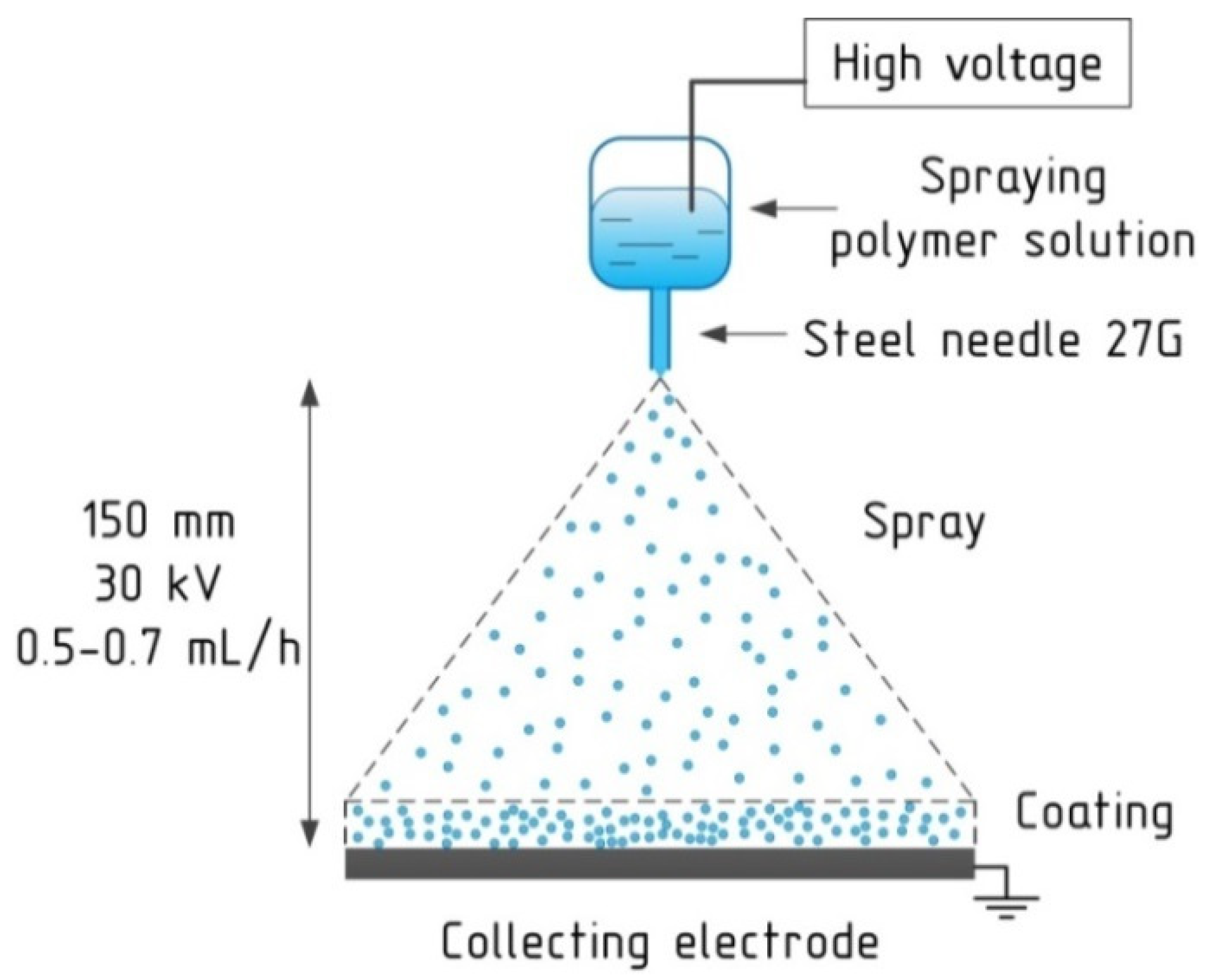 Technologies 08 00071 g002 Technologies 08 00071 g002