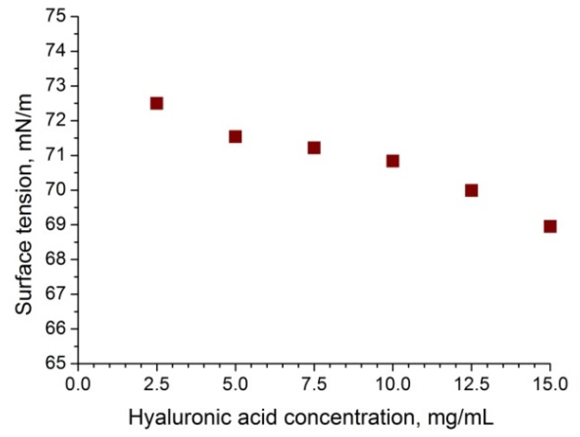 Technologies 08 00071 g005 Technologies 08 00071 g005