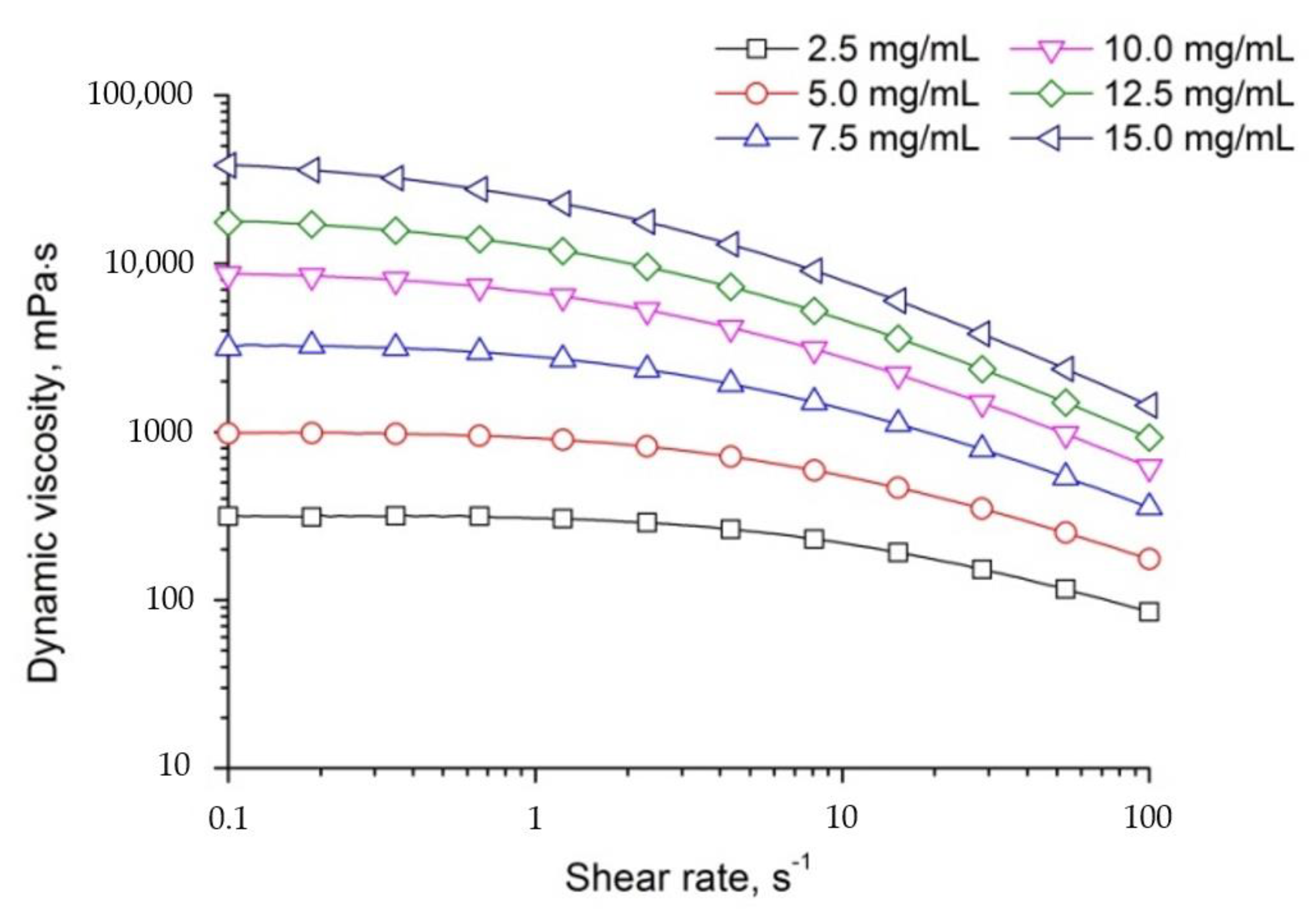 Technologies 08 00071 g006 Technologies 08 00071 g006