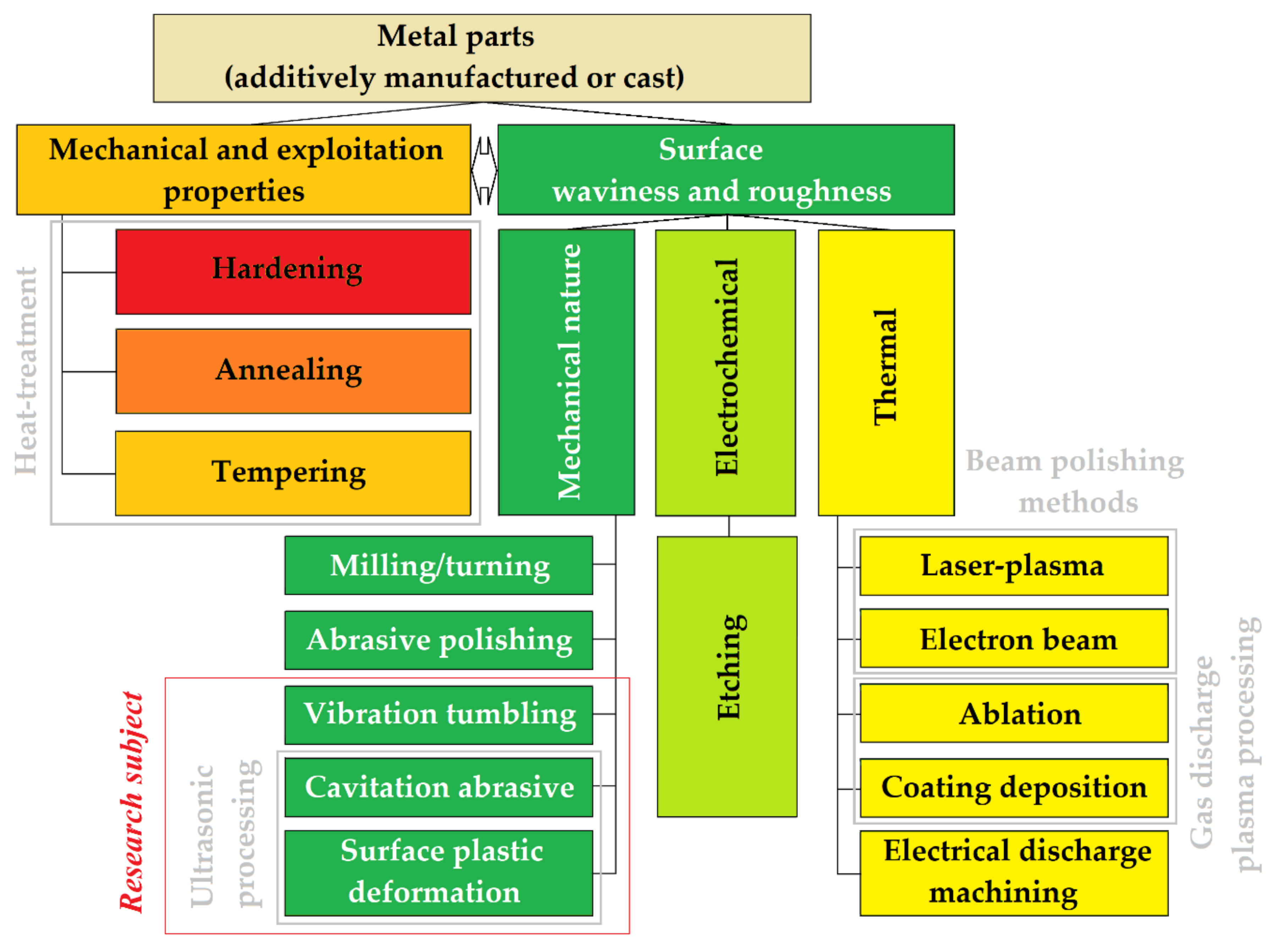 Technologies 08 00073 g001 Technologies 08 00073 g001
