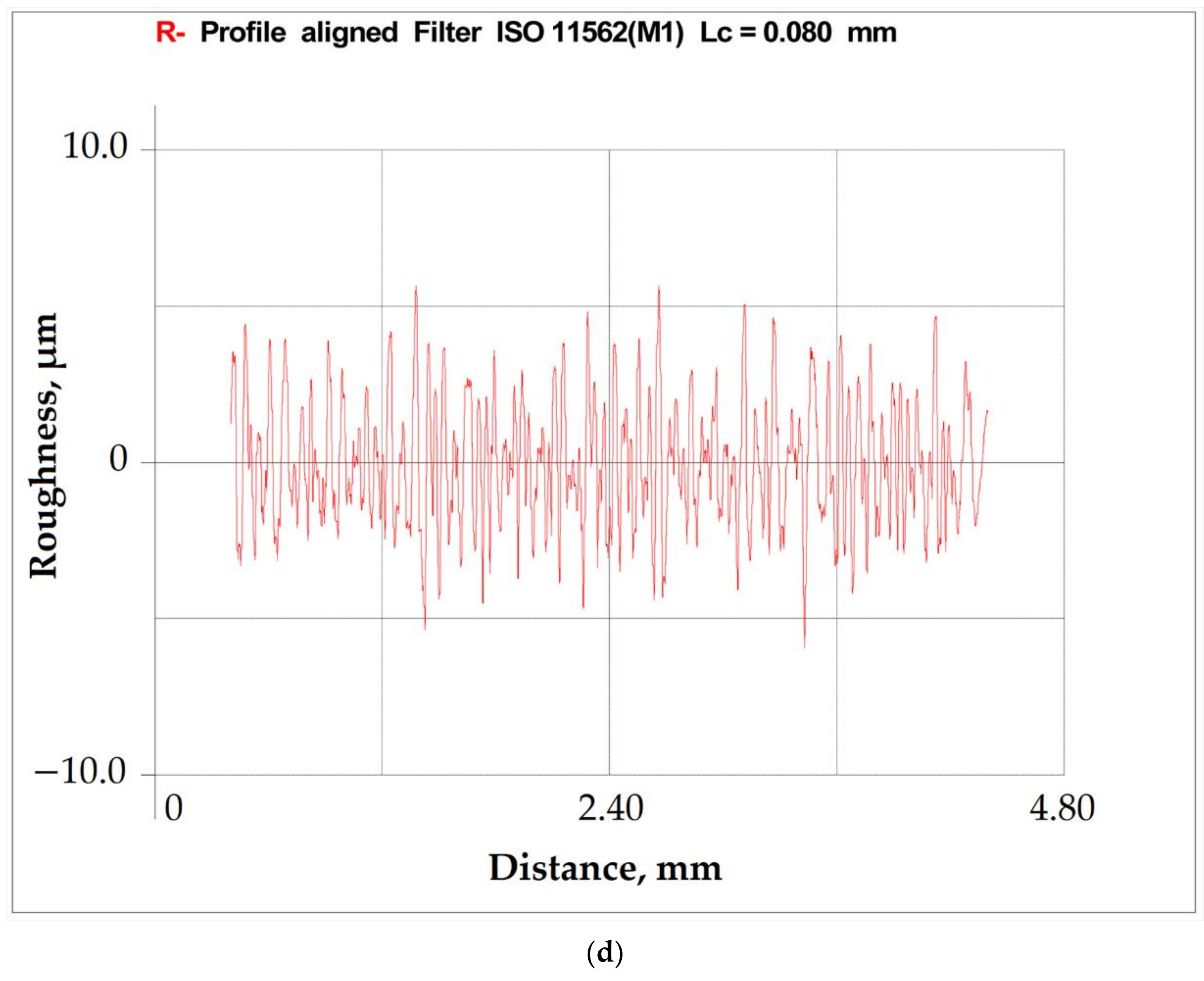 Technologies 08 00073 g007b Technologies 08 00073 g007b