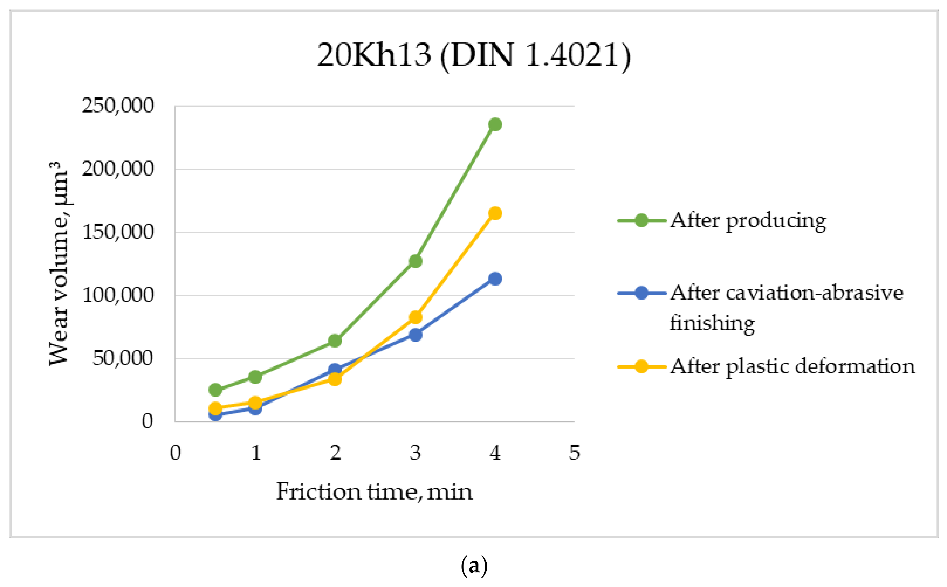 Technologies 08 00073 g009a Technologies 08 00073 g009a