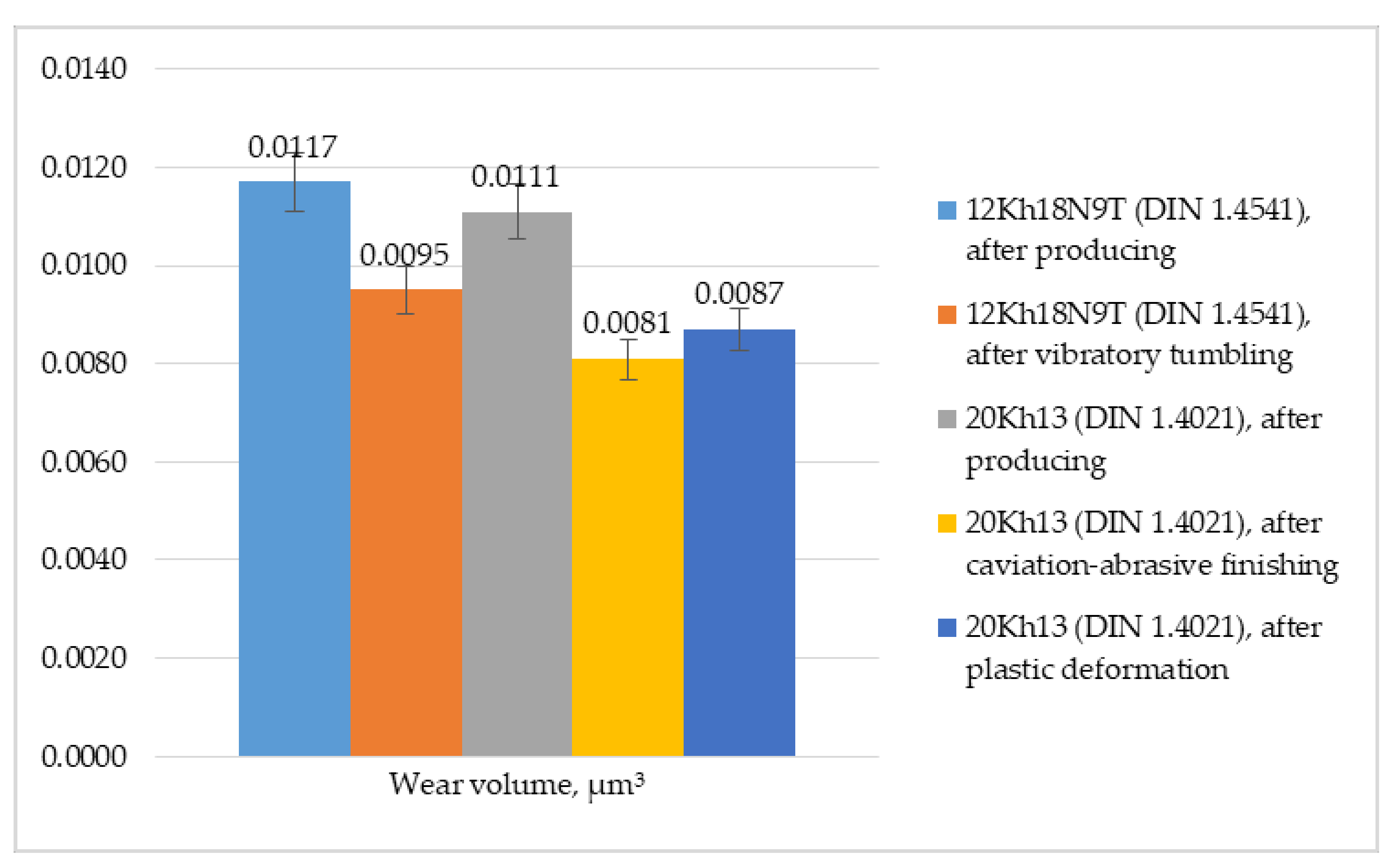 Technologies 08 00073 g010 Technologies 08 00073 g010