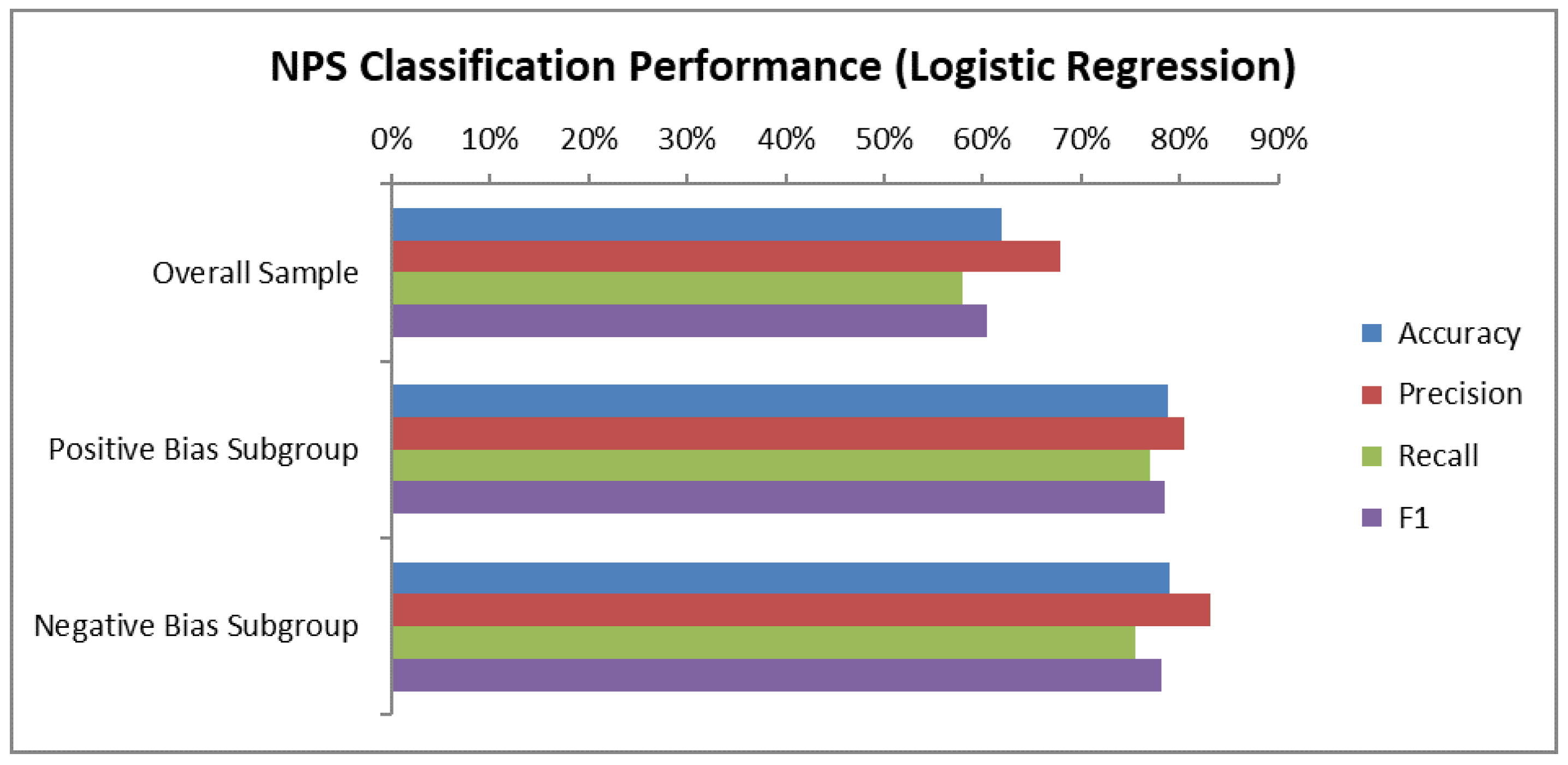 Technologies 08 00076 g004