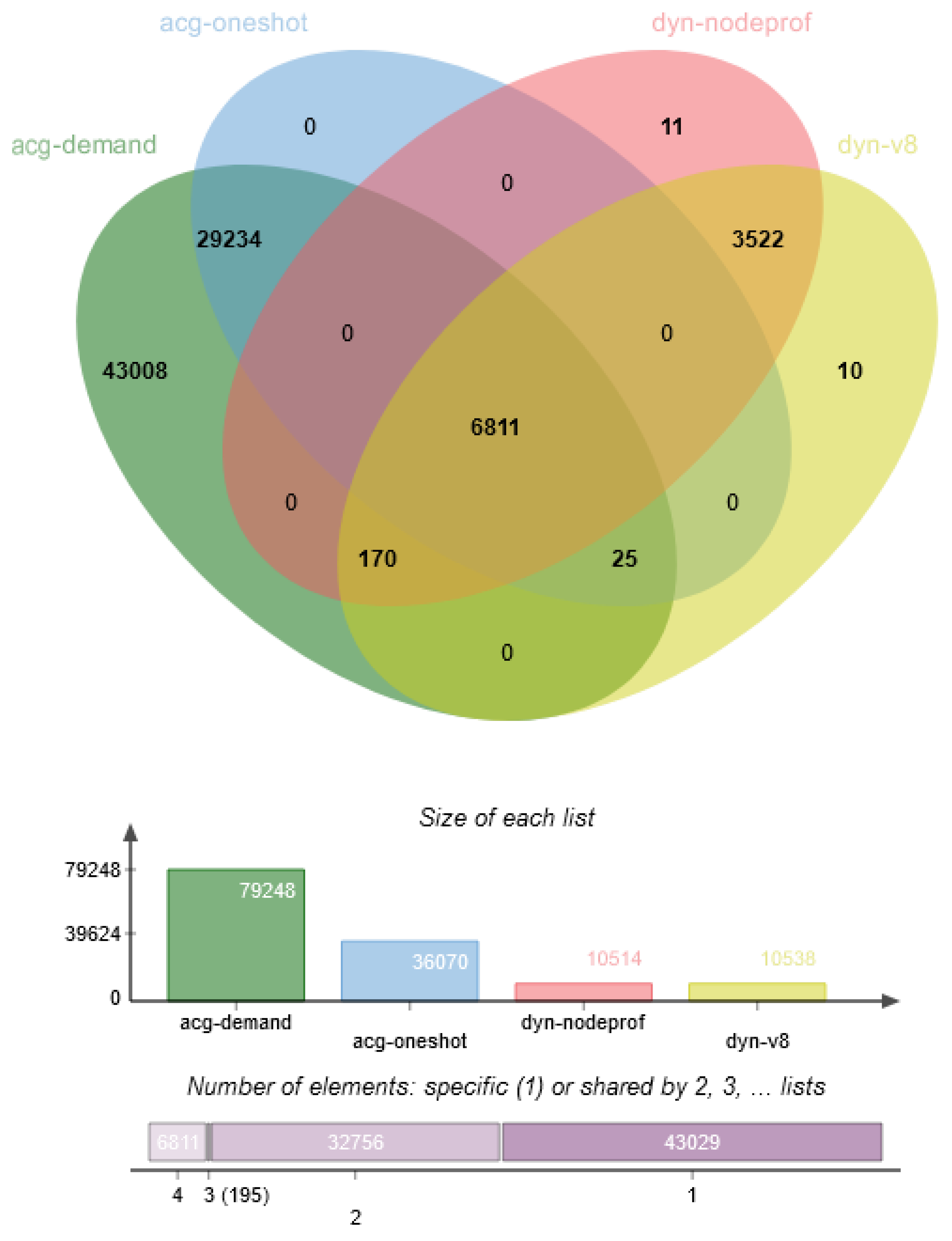 Technologies 09 00003 g003
