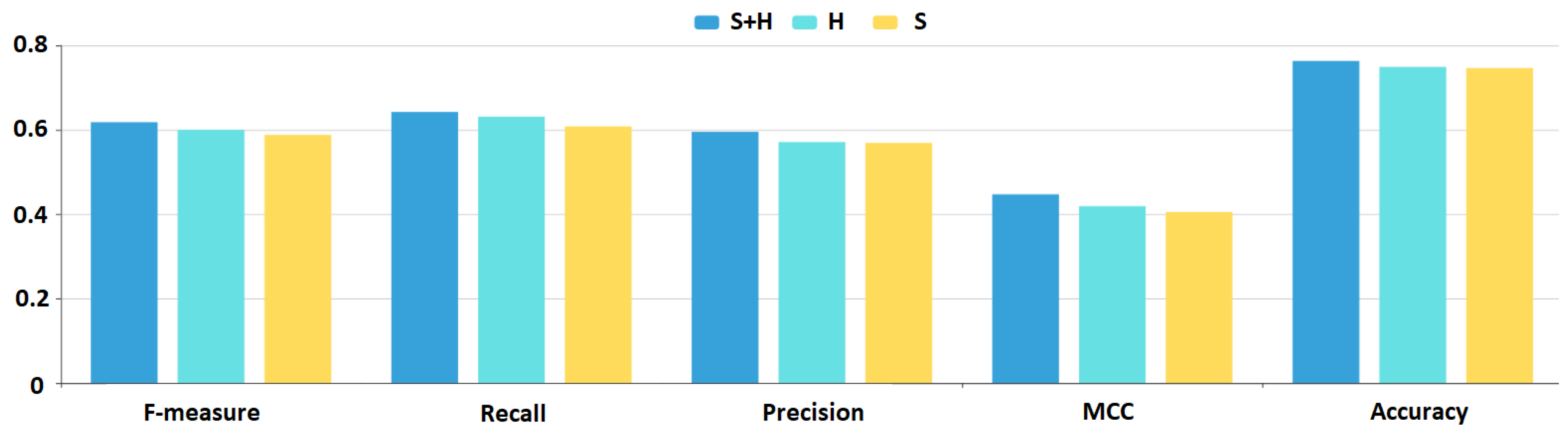 Technologies 09 00003 g005