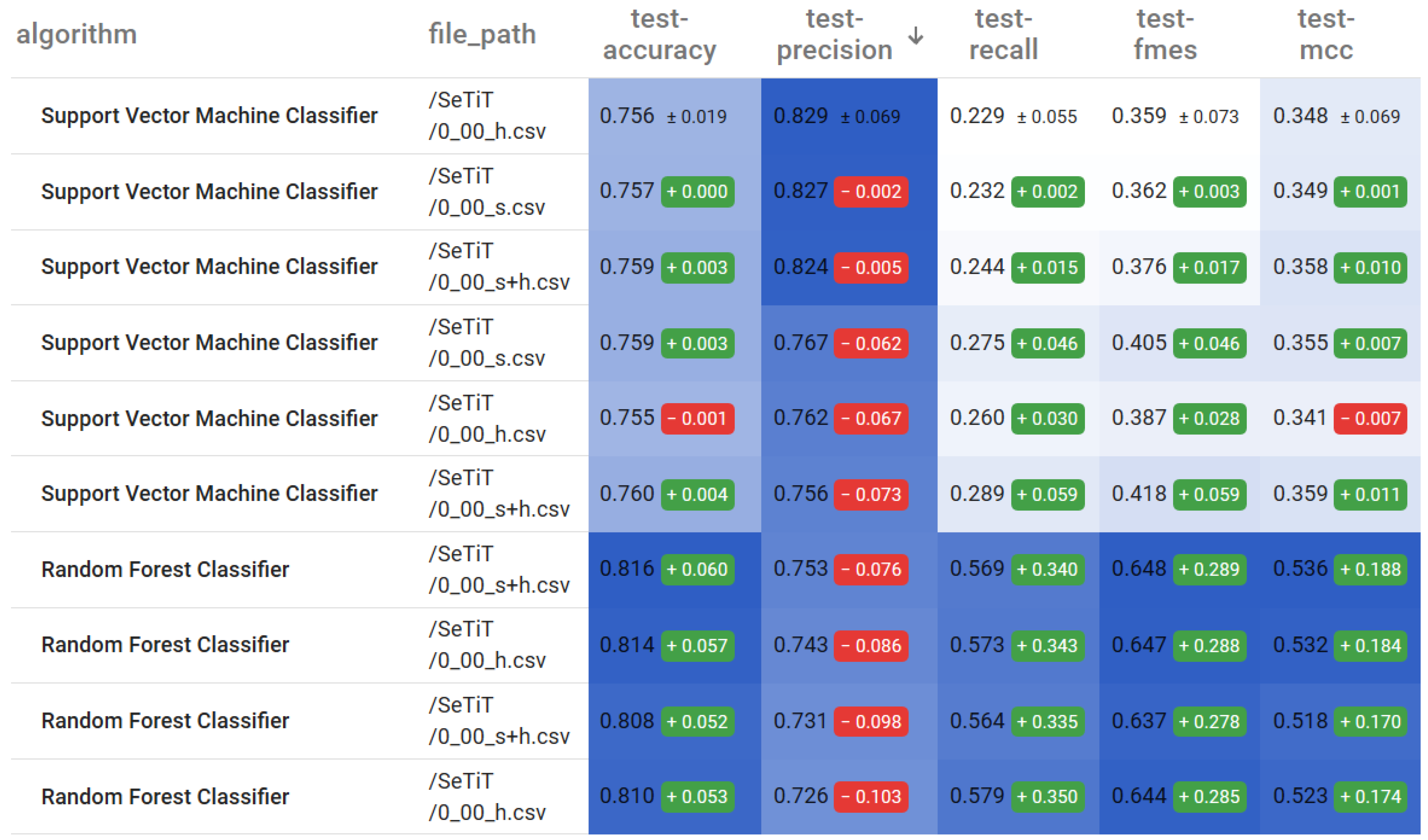 Technologies 09 00003 g007