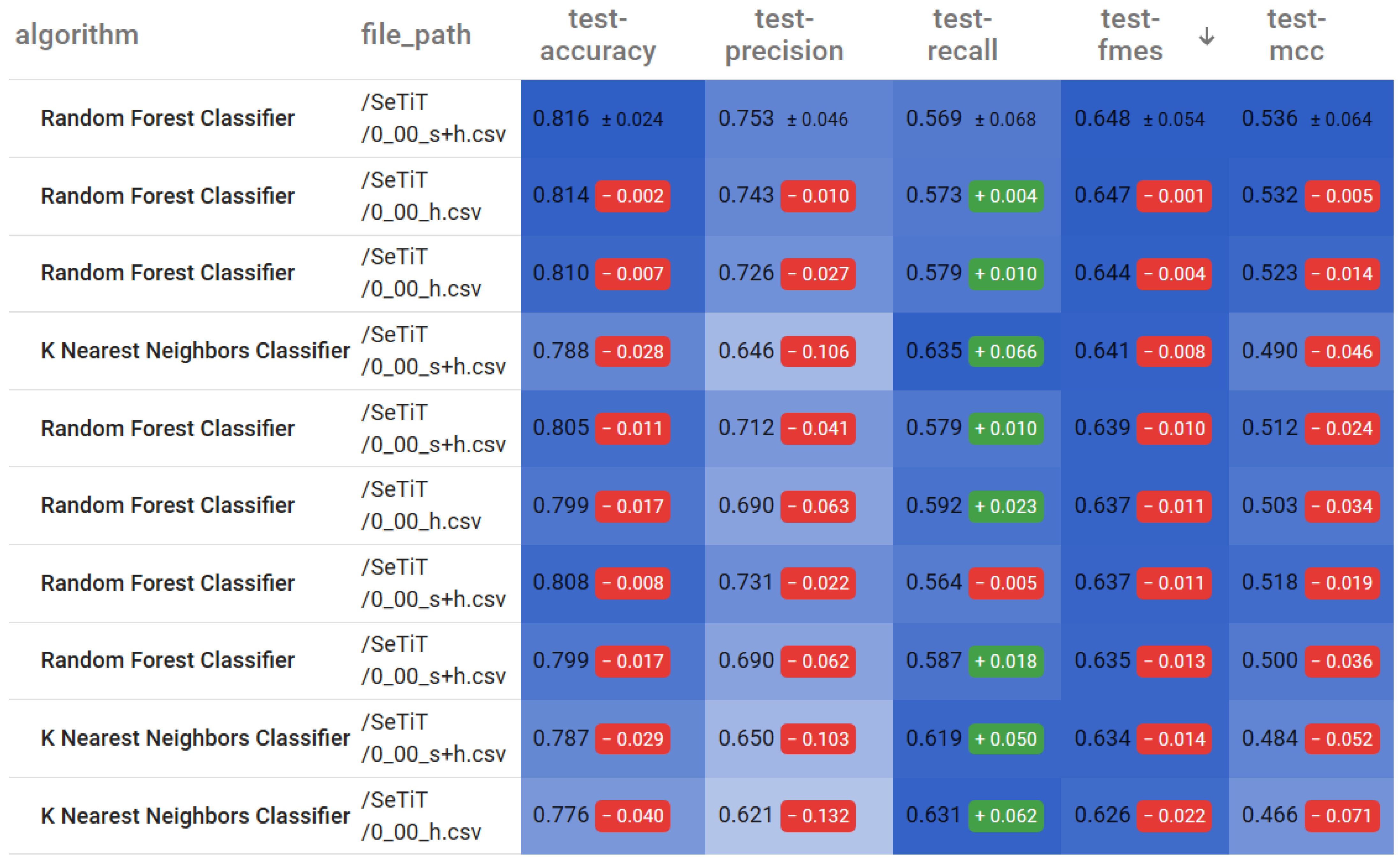 Technologies 09 00003 g010
