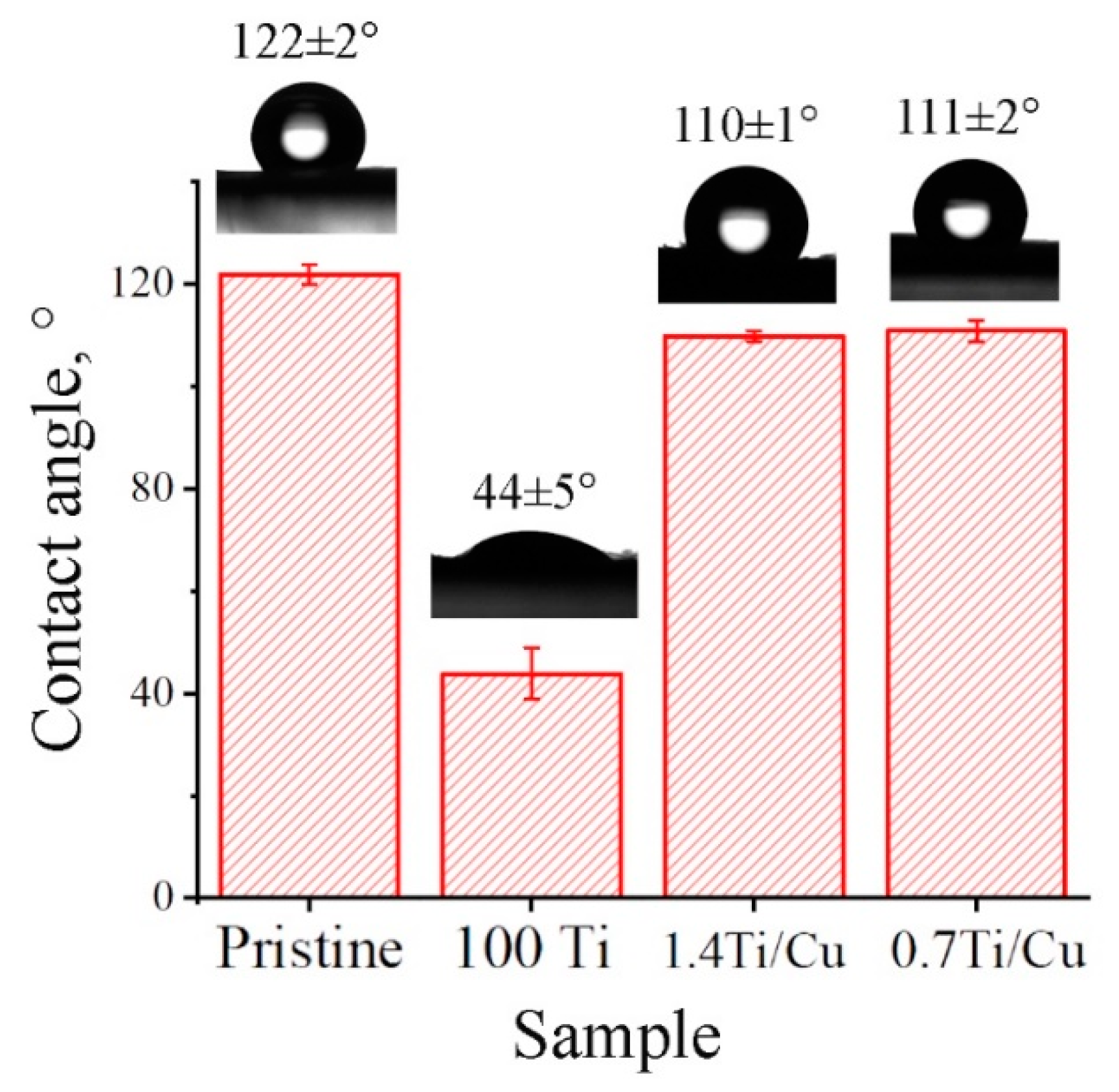 Technologies 09 00005 g003 Technologies 09 00005 g003