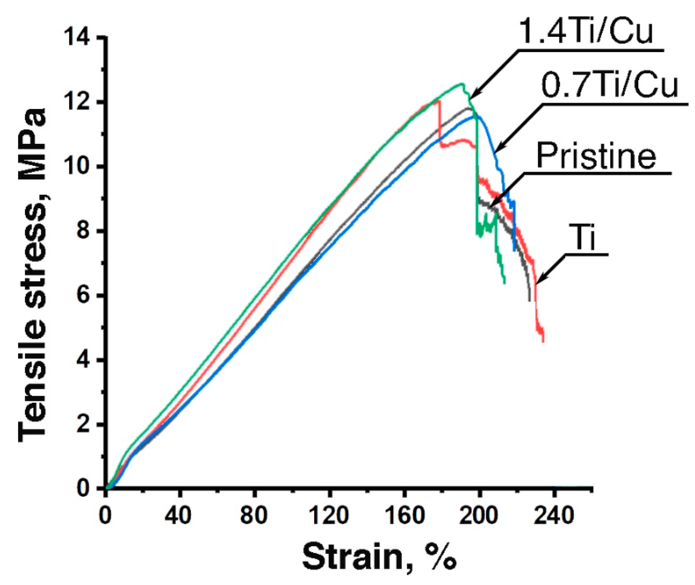 Technologies 09 00005 g004 Technologies 09 00005 g004
