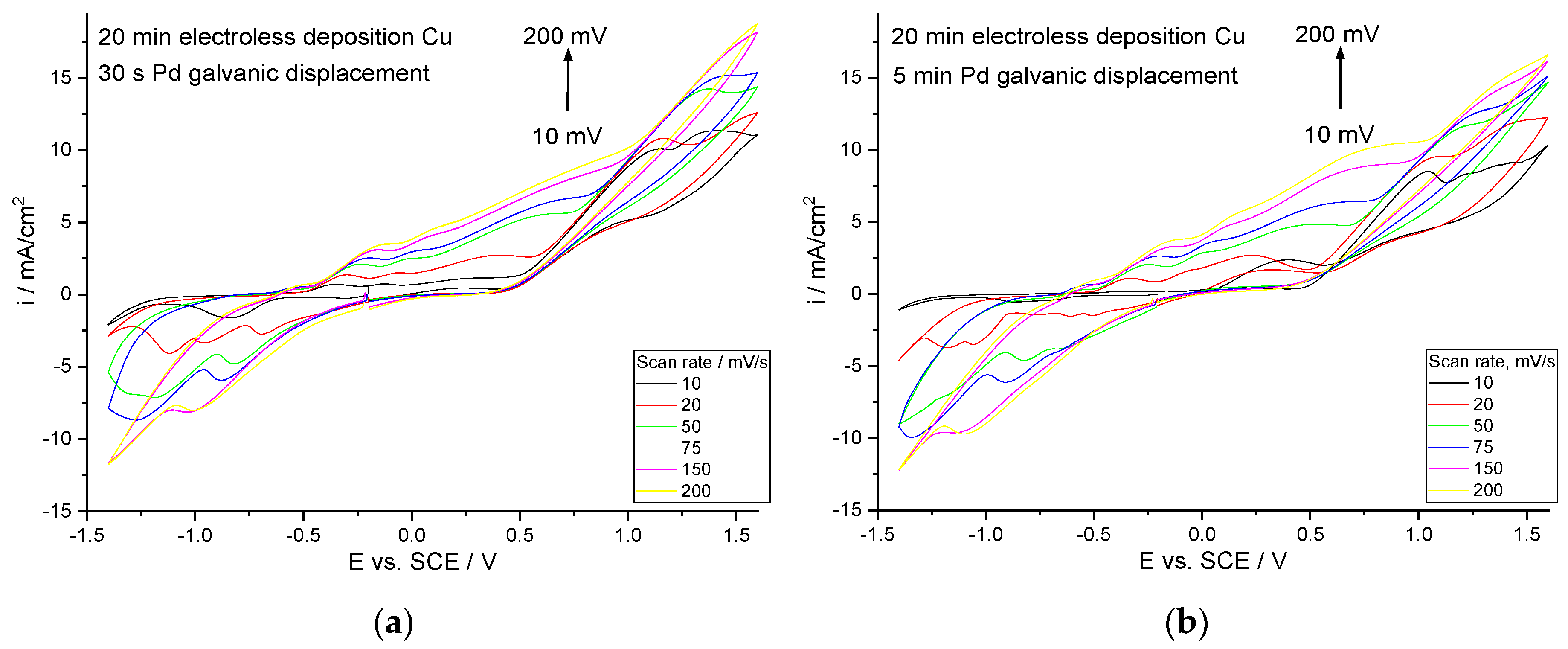 Technologies 09 00006 g004
